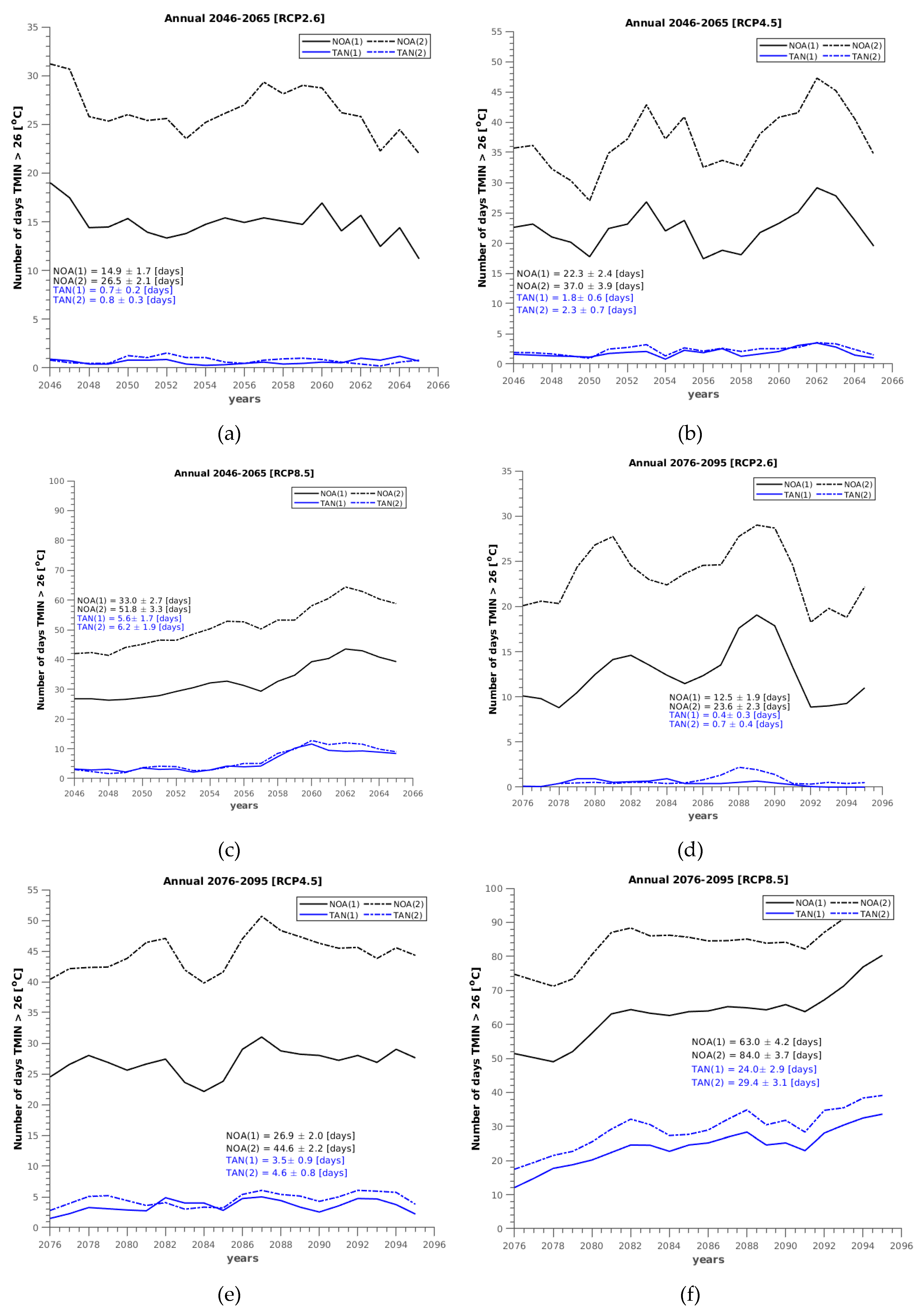 Atmosphere 11 00637 g009