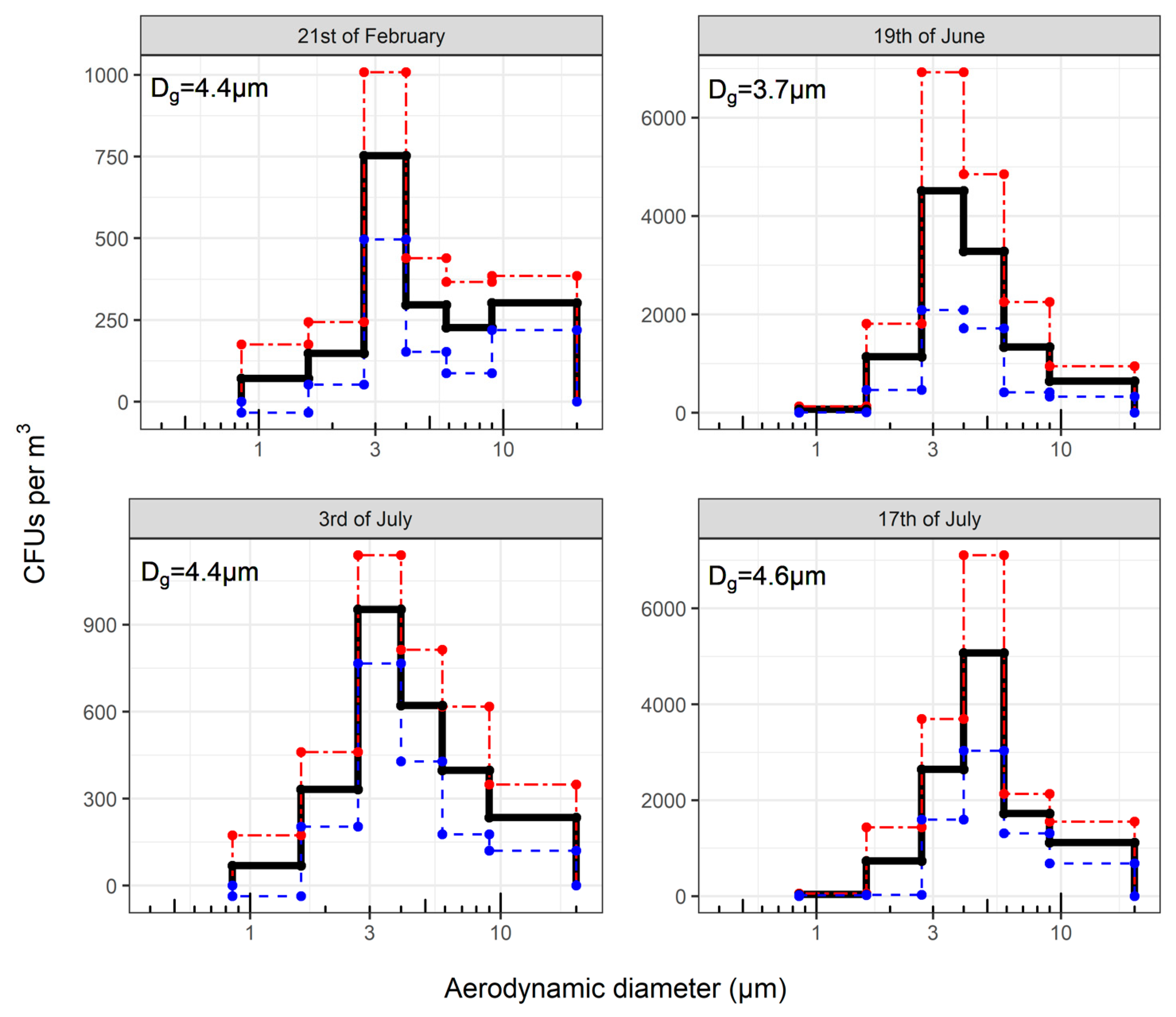 Atmosphere 11 00639 g001
