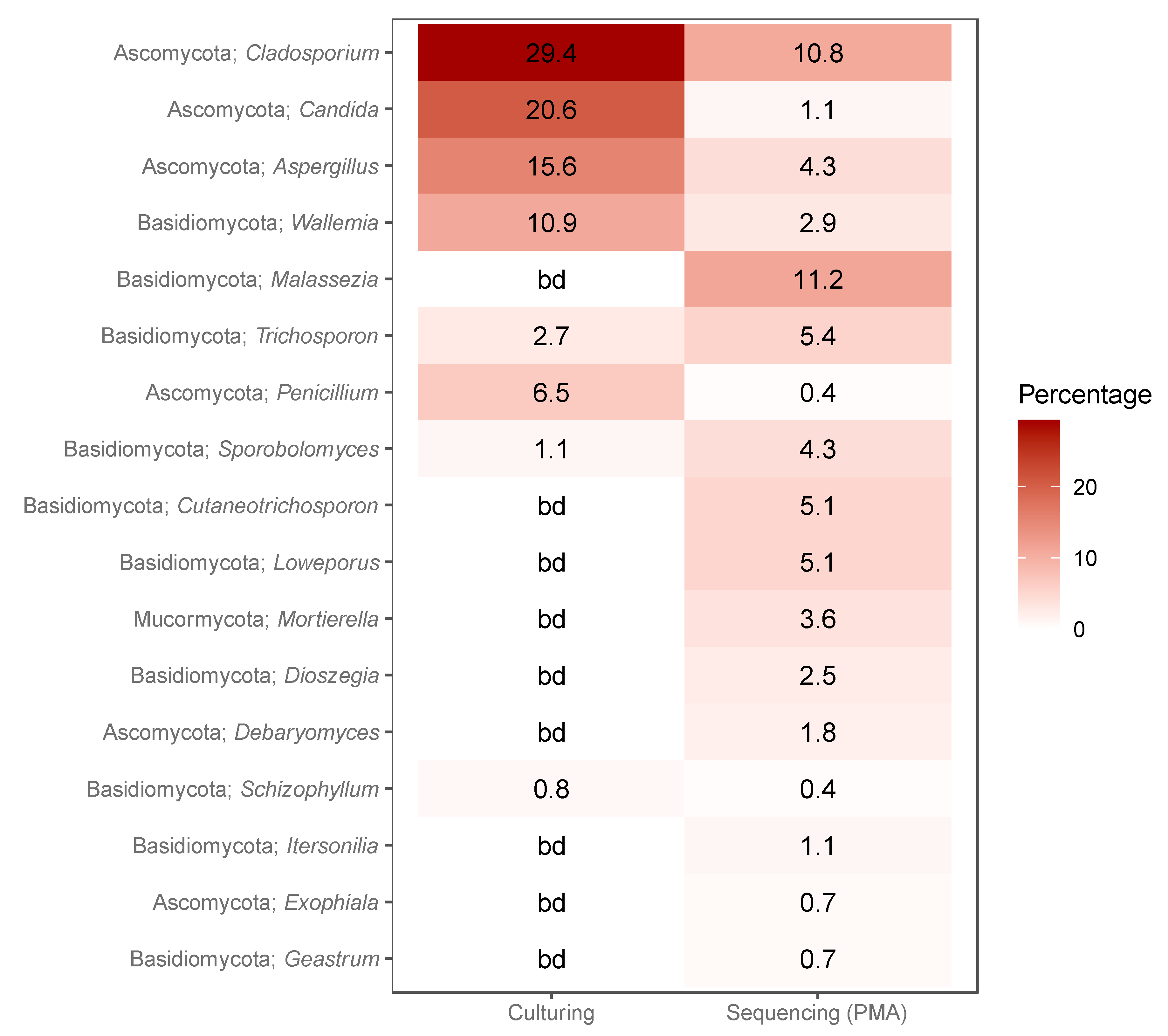 Atmosphere 11 00639 g004