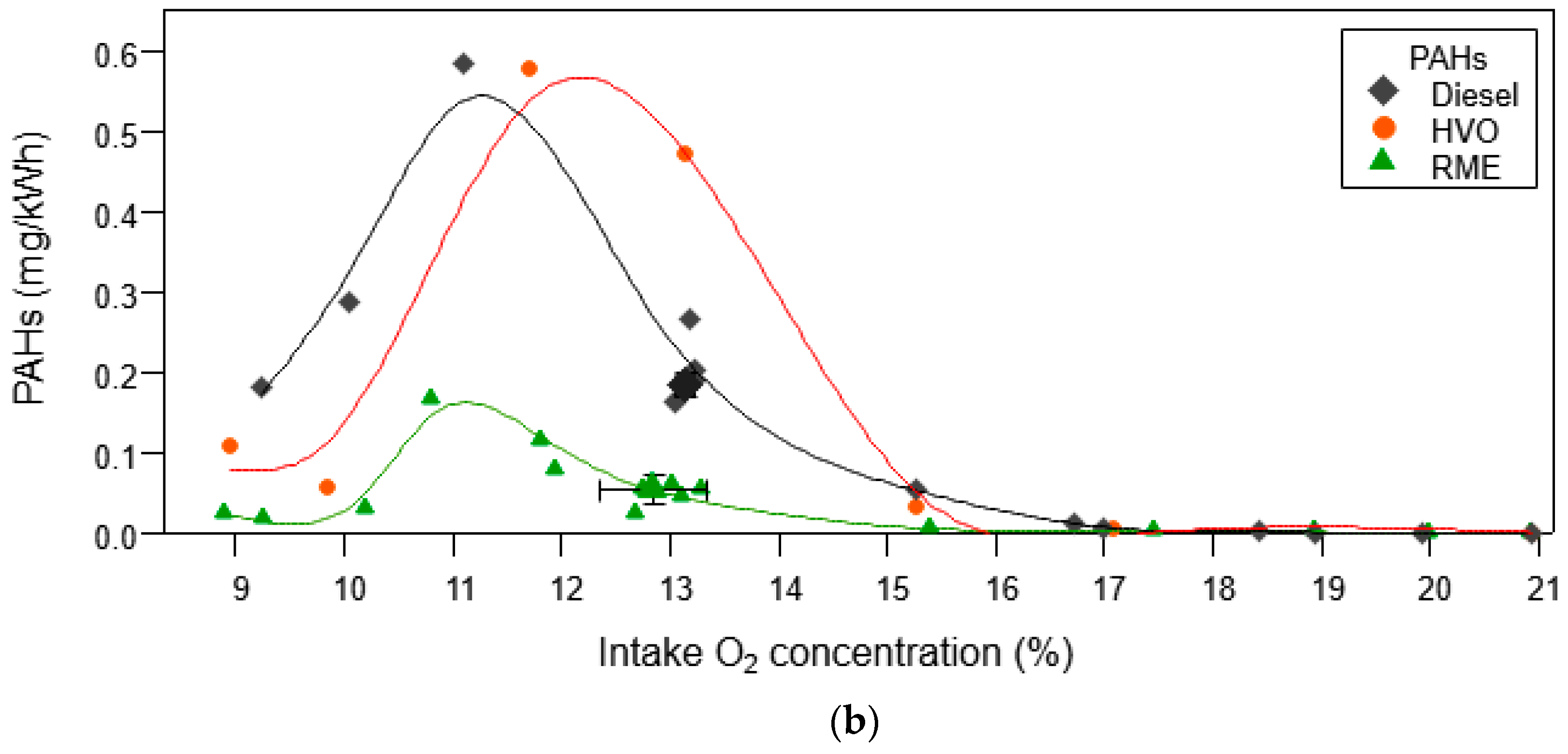 Atmosphere 11 00641 g002b