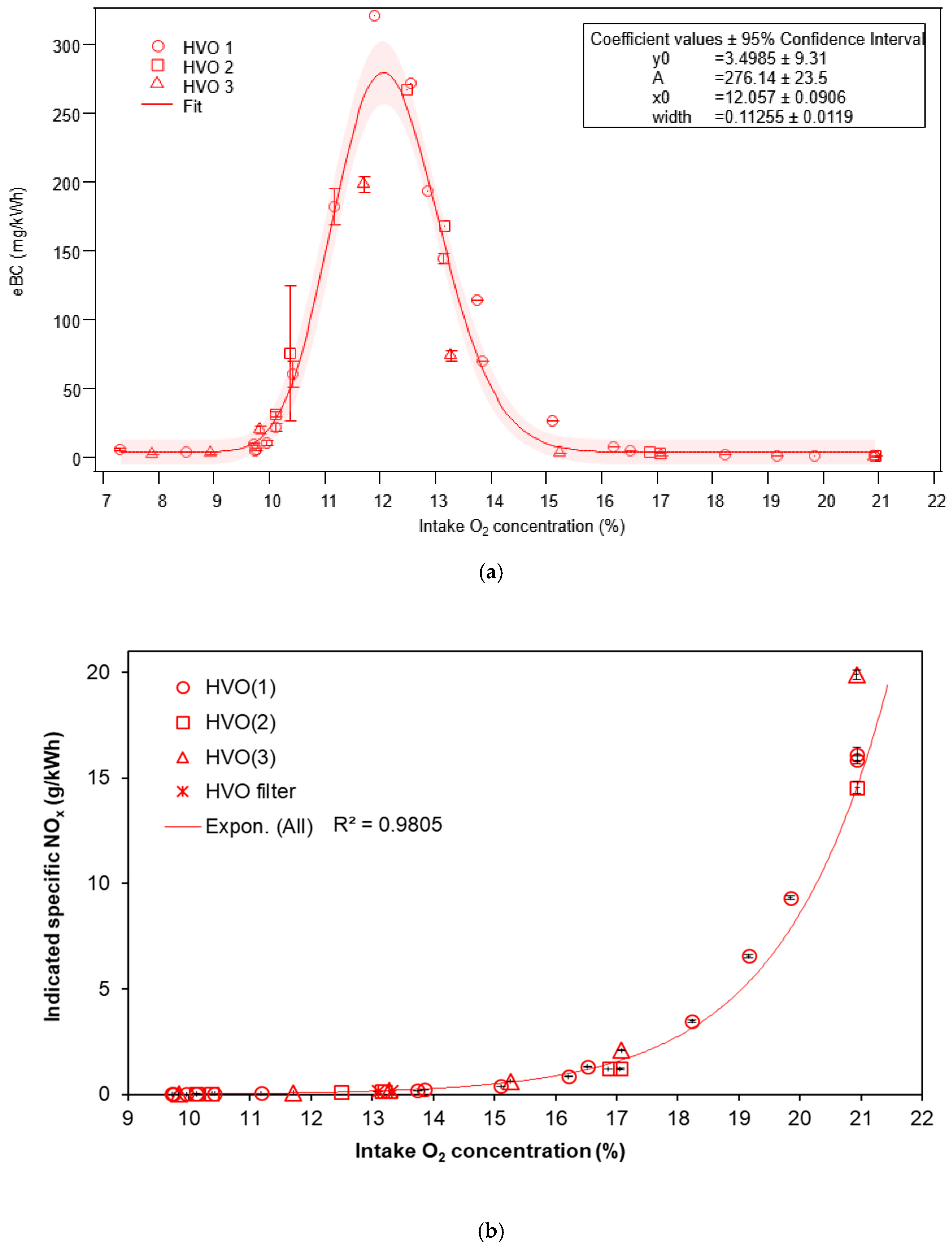 Atmosphere 11 00641 g0a3