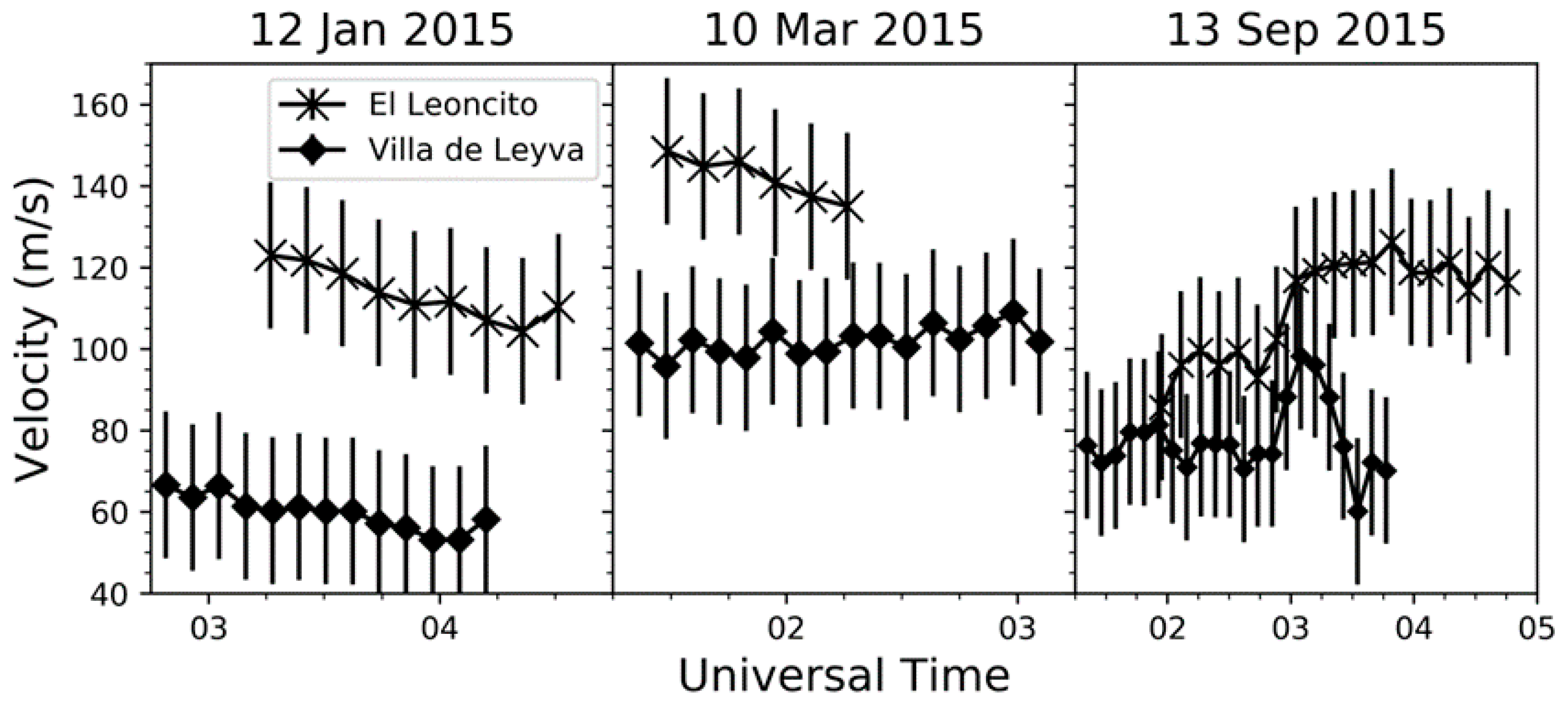 Atmosphere 11 00642 g010 Atmosphere 11 00642 g010