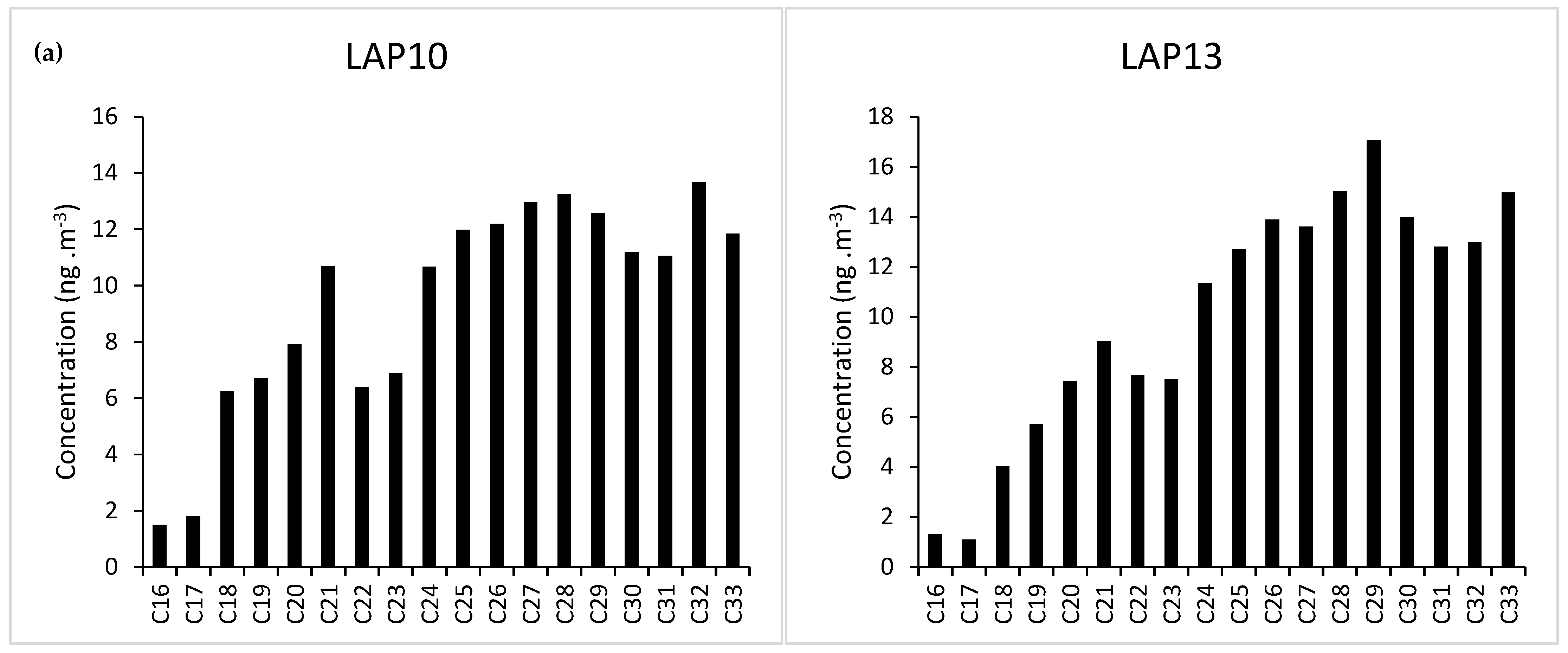 Atmosphere 11 00643 g002a Atmosphere 11 00643 g002a