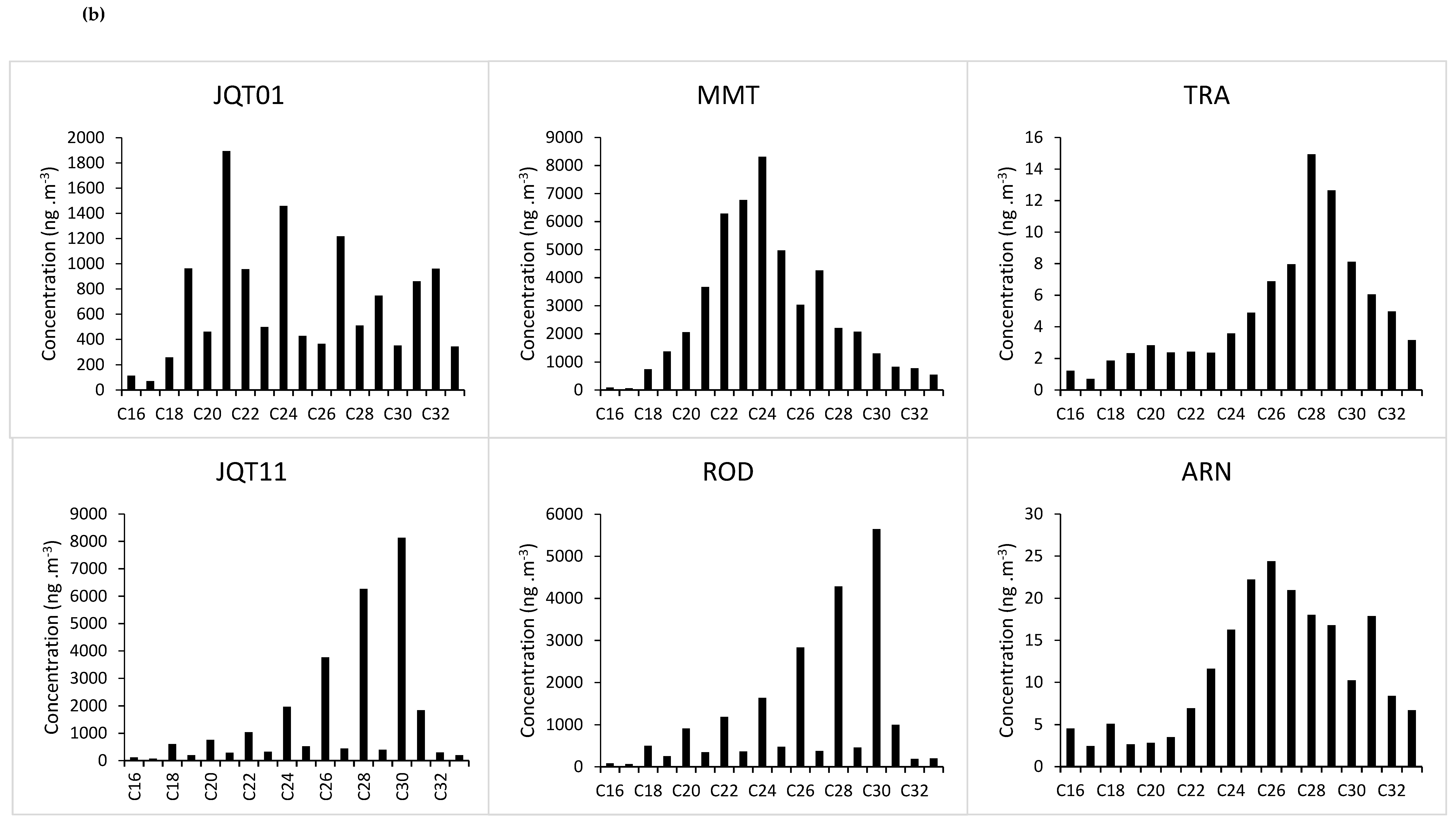 Atmosphere 11 00643 g002b Atmosphere 11 00643 g002b