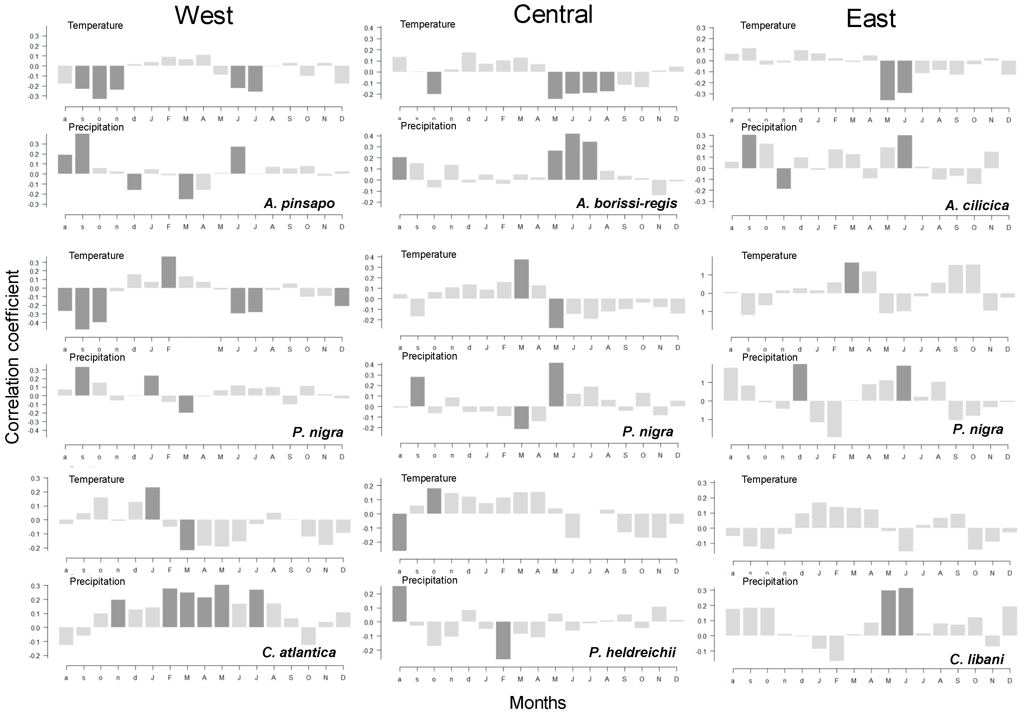 Atmosphere 11 00644 g003 Atmosphere 11 00644 g003