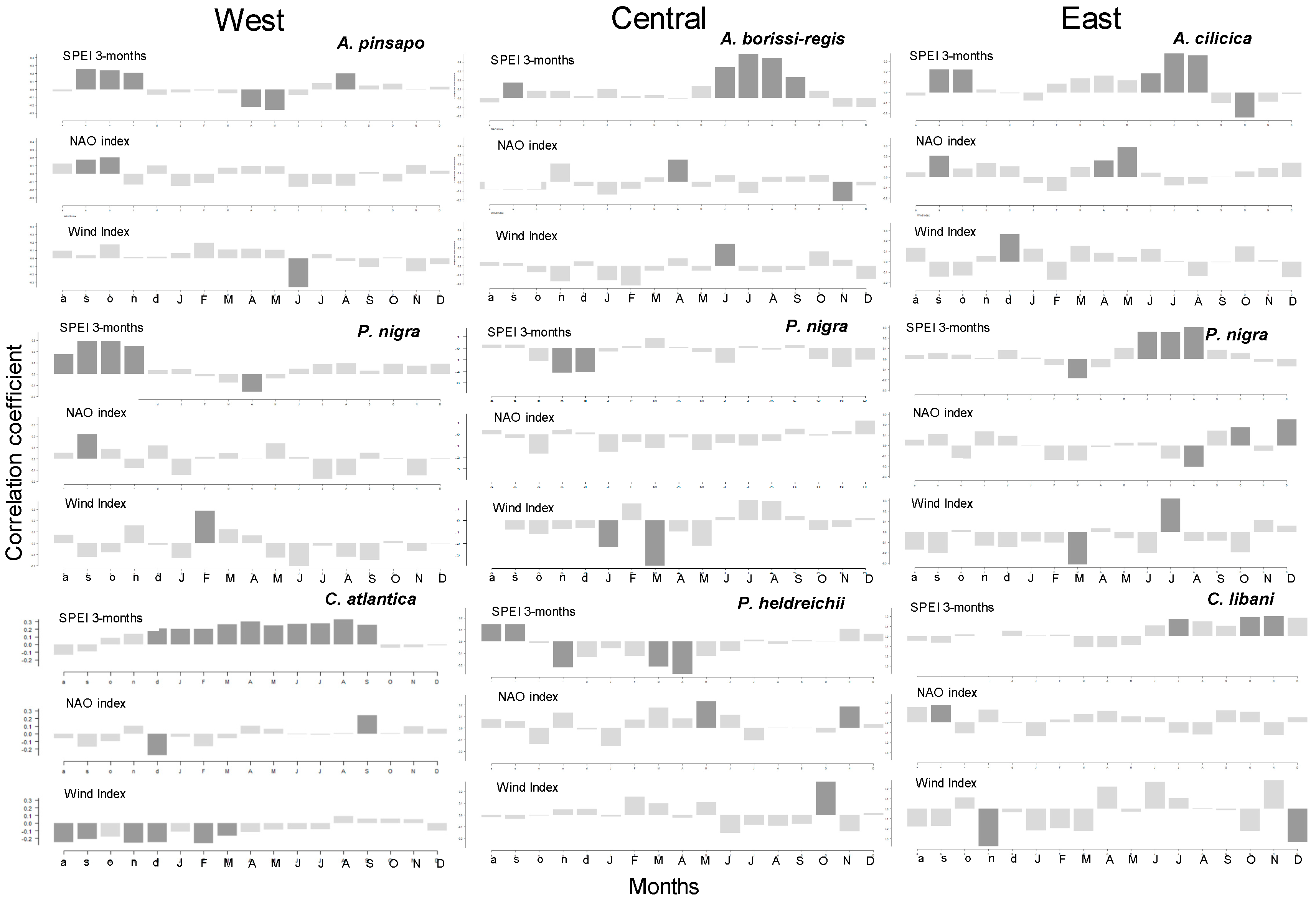 Atmosphere 11 00644 g006 Atmosphere 11 00644 g006