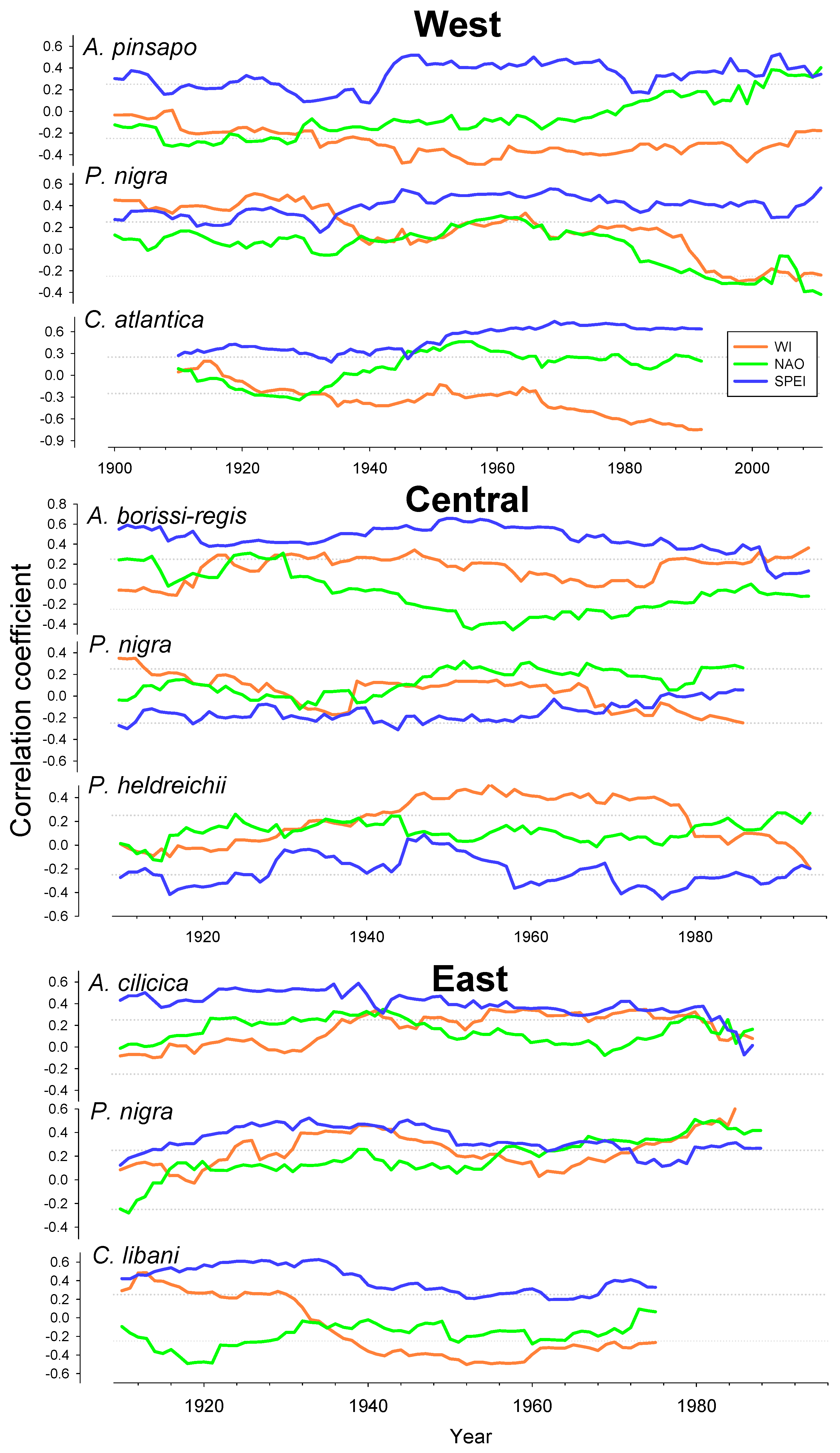 Atmosphere 11 00644 g007 Atmosphere 11 00644 g007