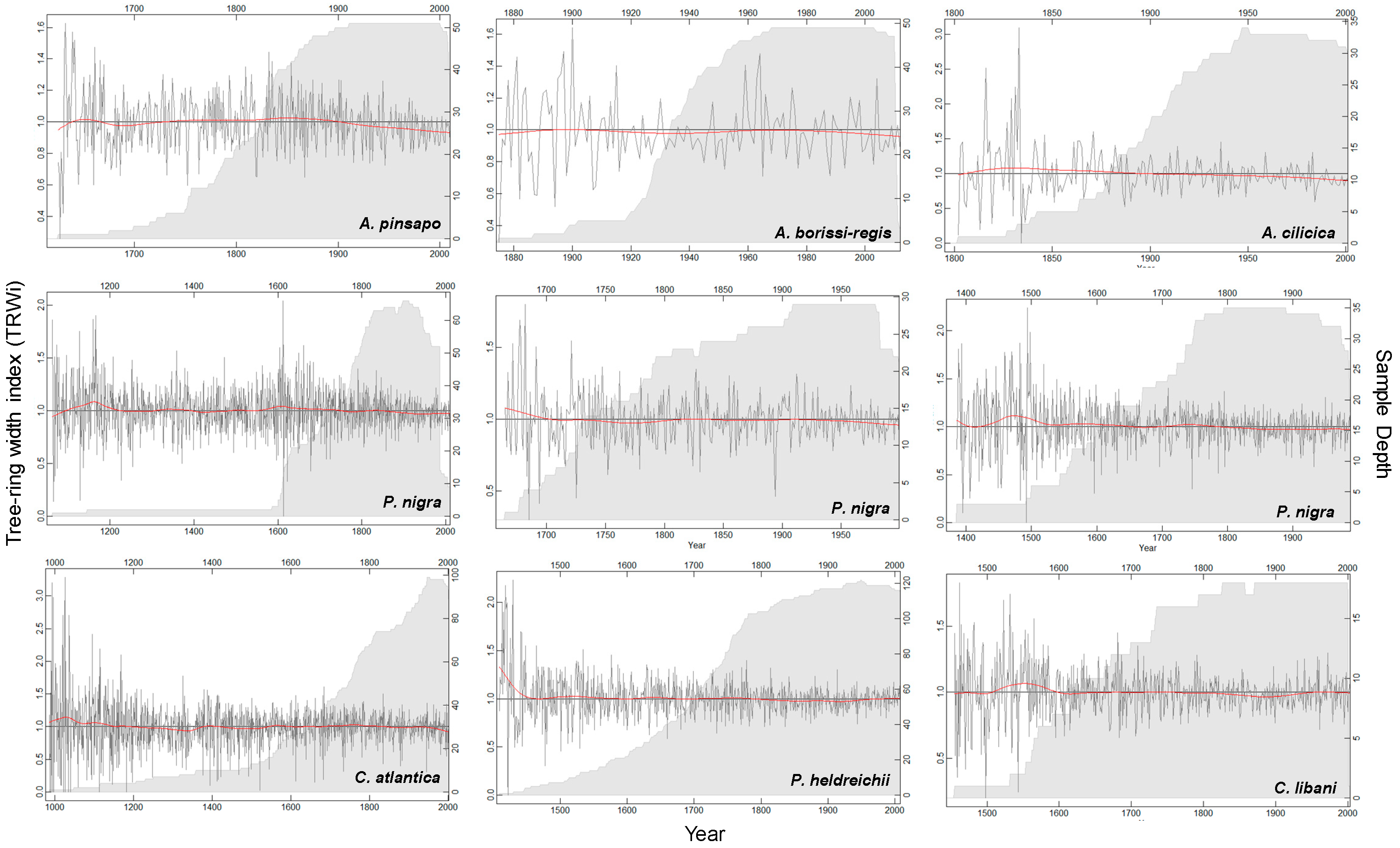 Atmosphere 11 00644 g0a1 Atmosphere 11 00644 g0a1