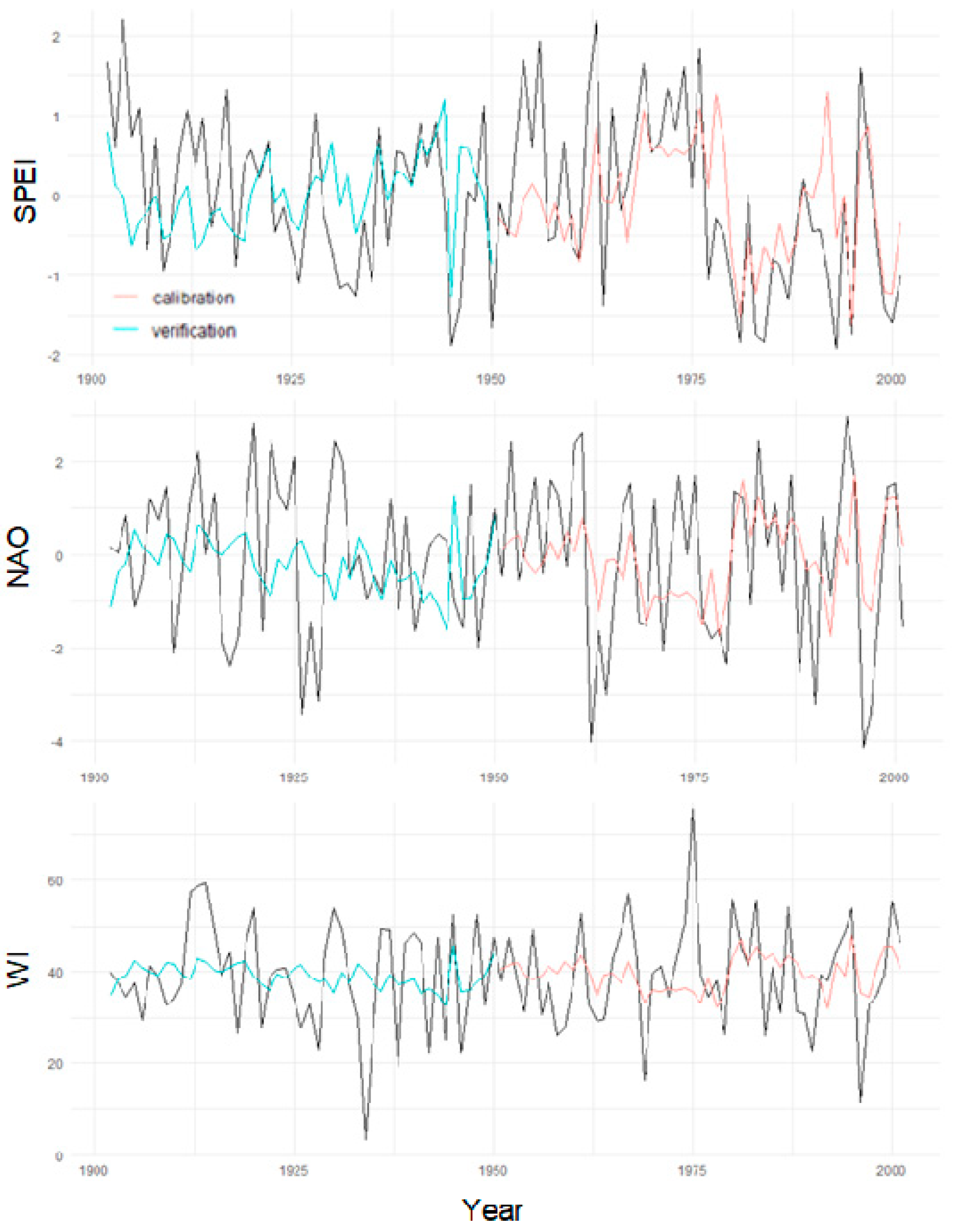 Atmosphere 11 00644 g0a2 Atmosphere 11 00644 g0a2