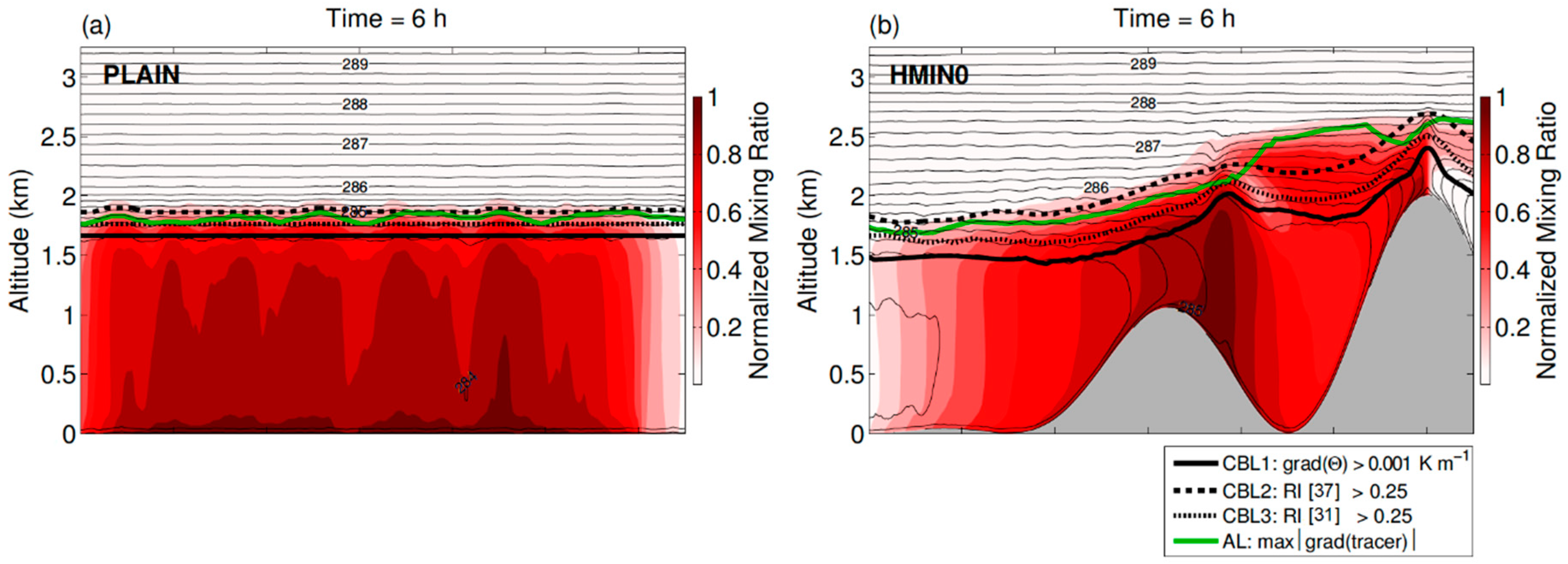 Atmosphere 11 00646 g002 Atmosphere 11 00646 g002