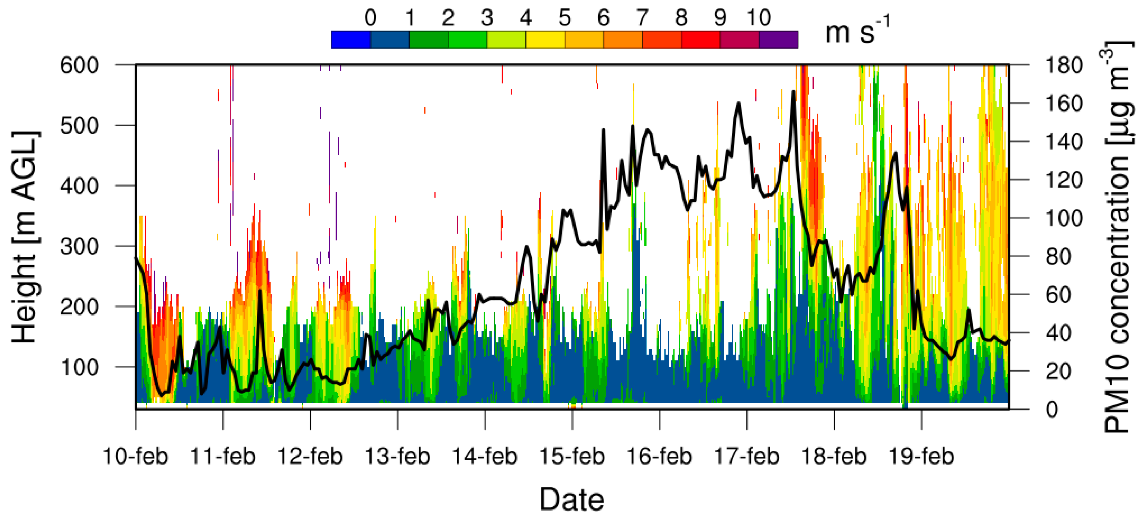 Atmosphere 11 00646 g003 Atmosphere 11 00646 g003