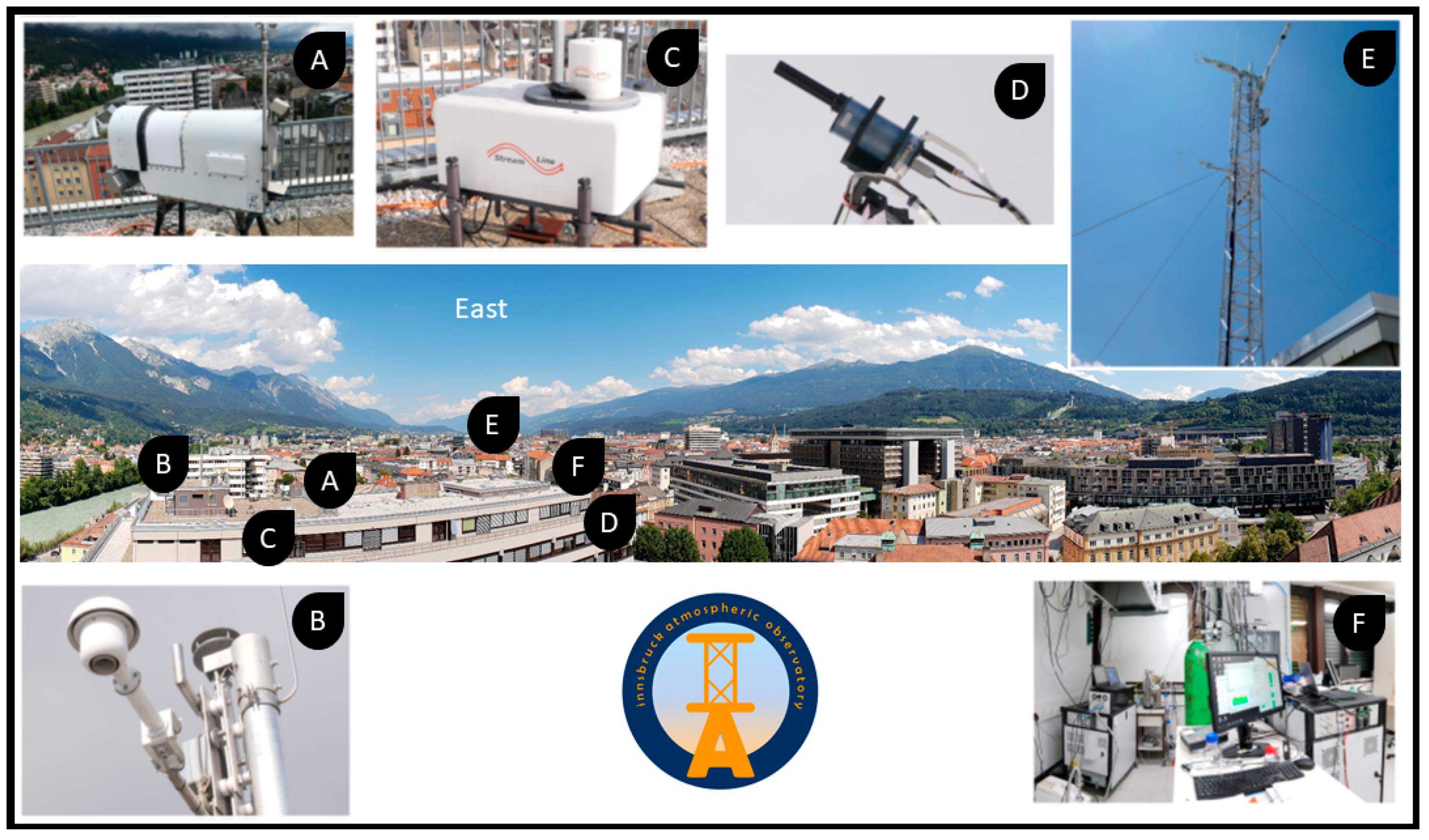 Atmosphere 11 00646 g005 Atmosphere 11 00646 g005