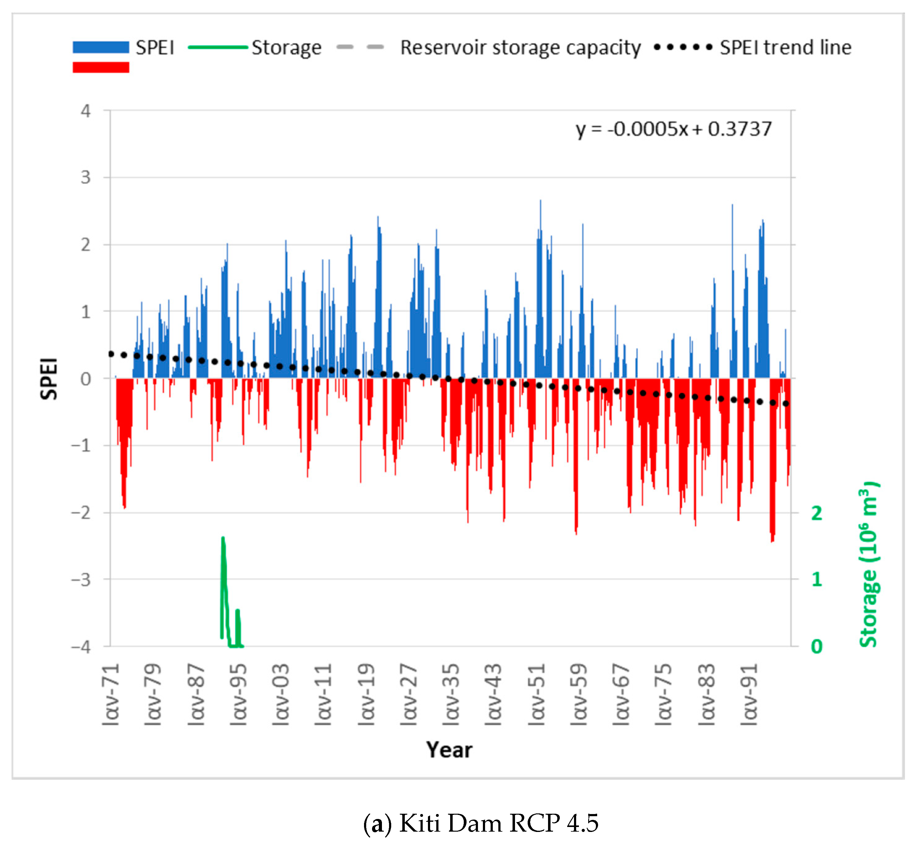 Atmosphere 11 00648 g007a Atmosphere 11 00648 g007a