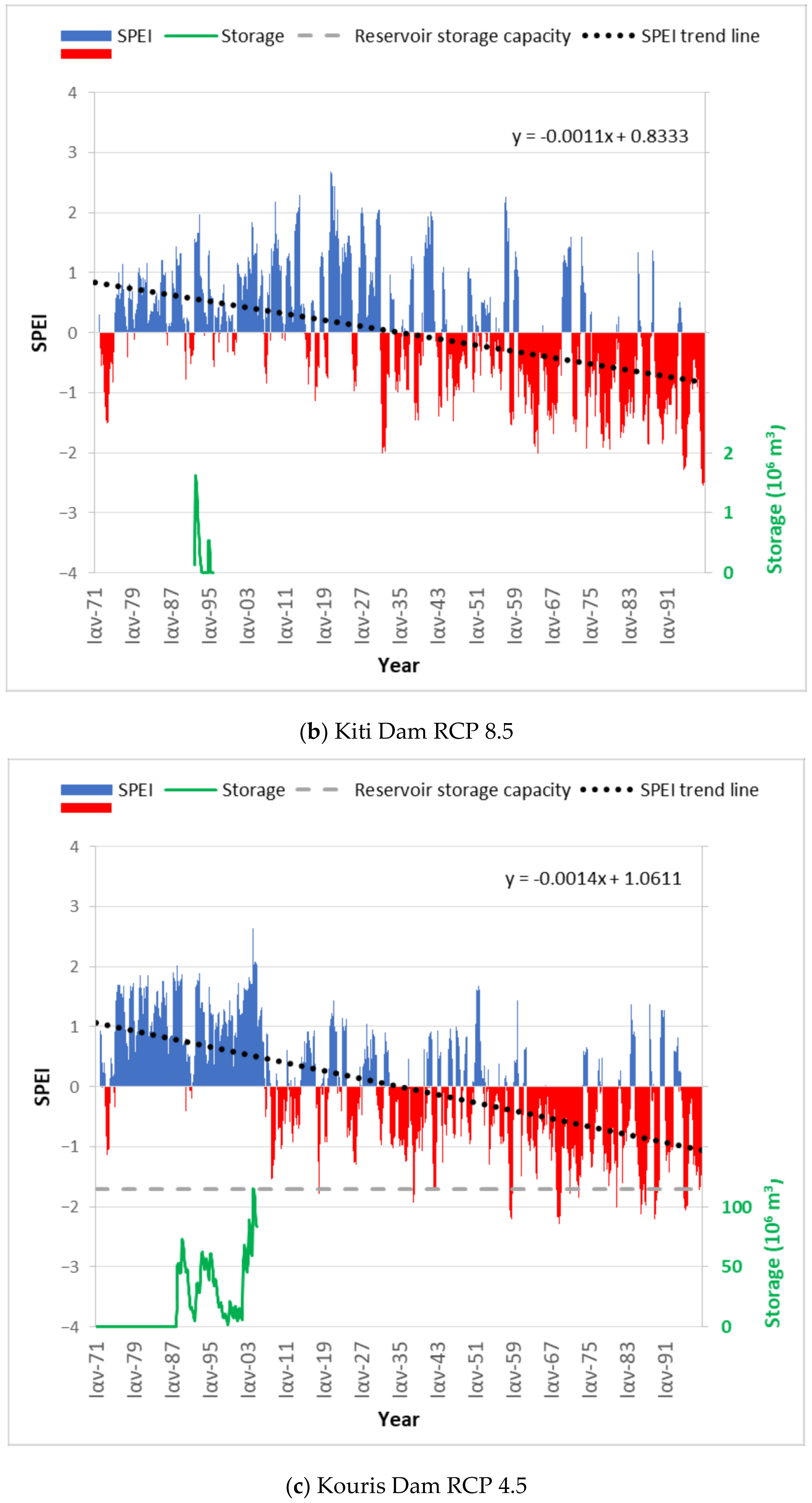 Atmosphere 11 00648 g007b Atmosphere 11 00648 g007b