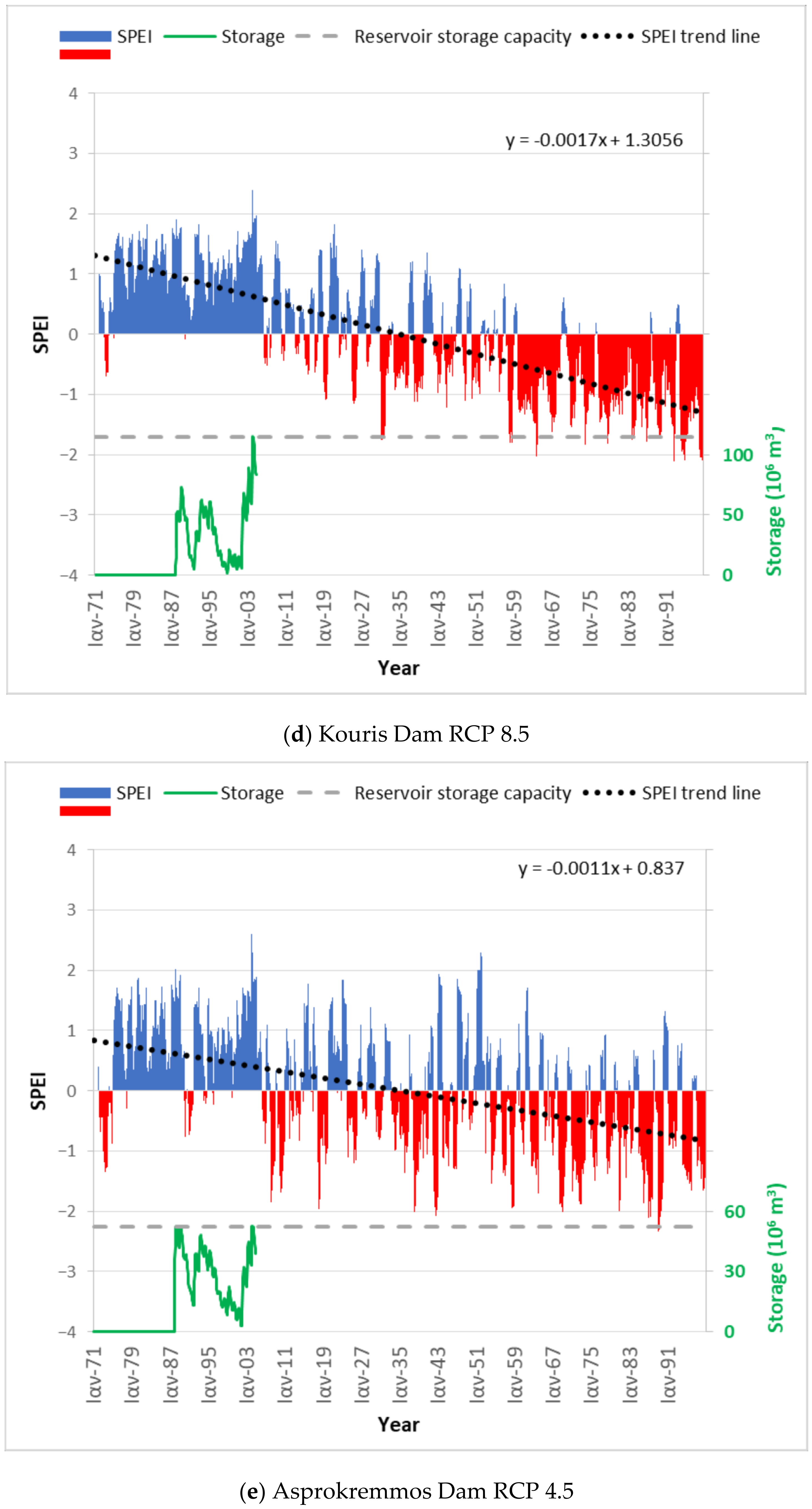 Atmosphere 11 00648 g007c Atmosphere 11 00648 g007c