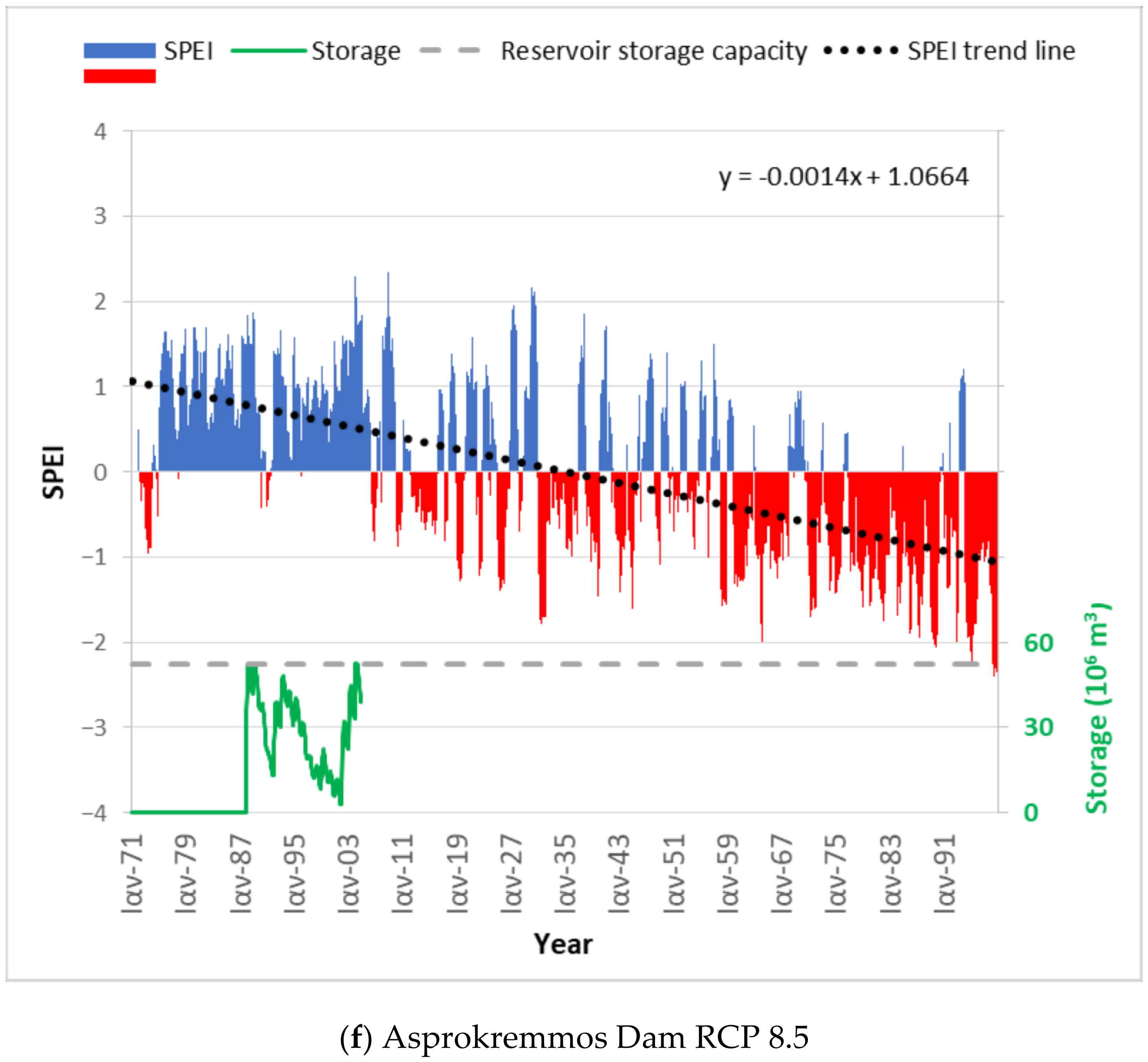 Atmosphere 11 00648 g007d Atmosphere 11 00648 g007d