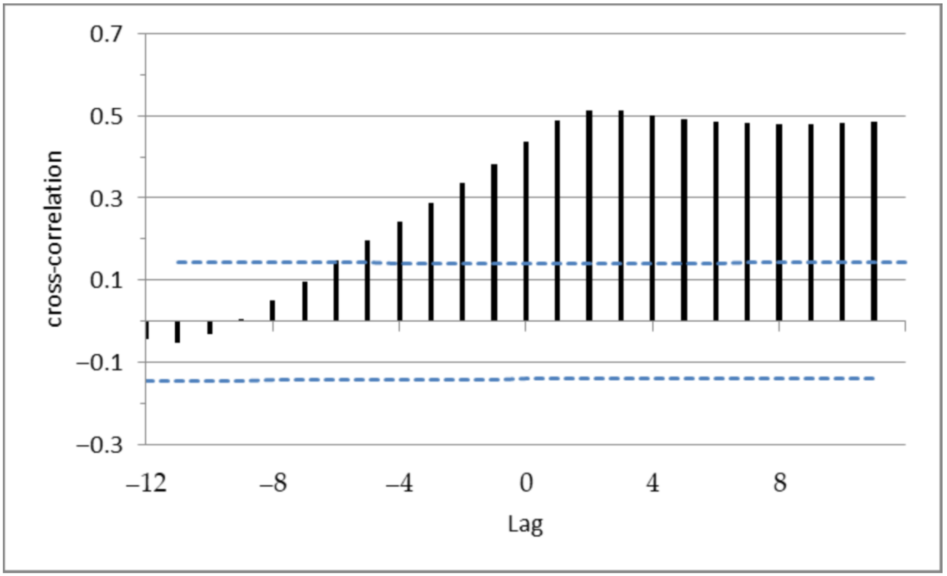 Atmosphere 11 00648 g008 Atmosphere 11 00648 g008