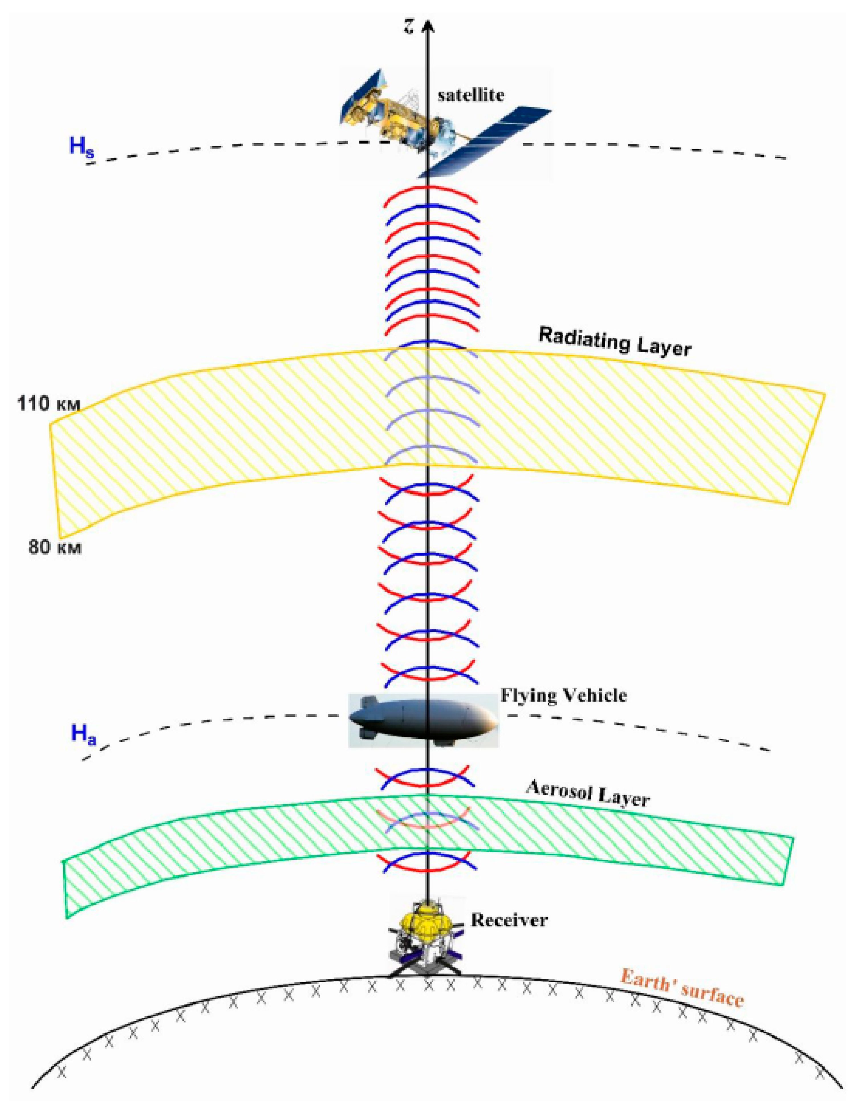 Atmosphere 11 00650 g001 Atmosphere 11 00650 g001