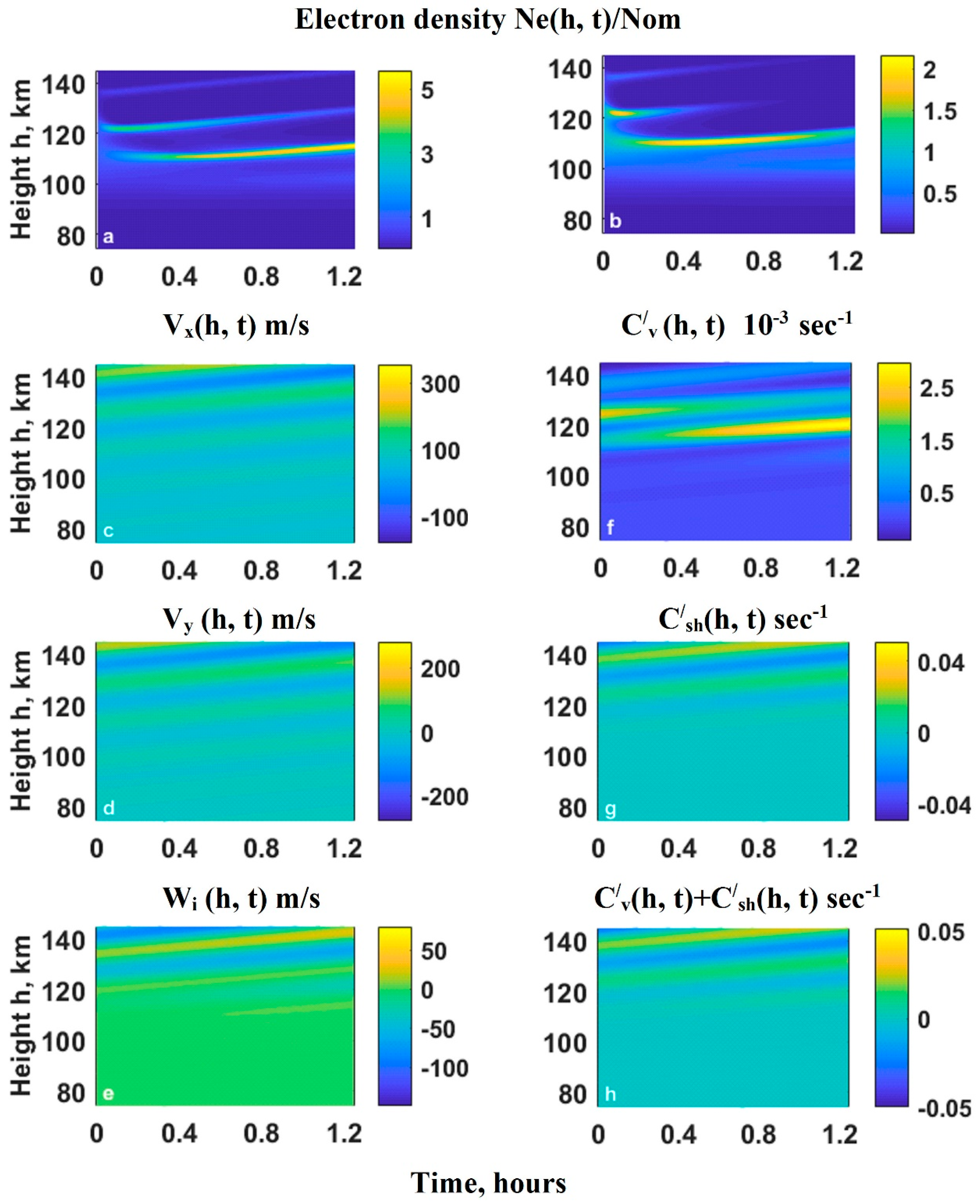 Atmosphere 11 00653 g003 Atmosphere 11 00653 g003