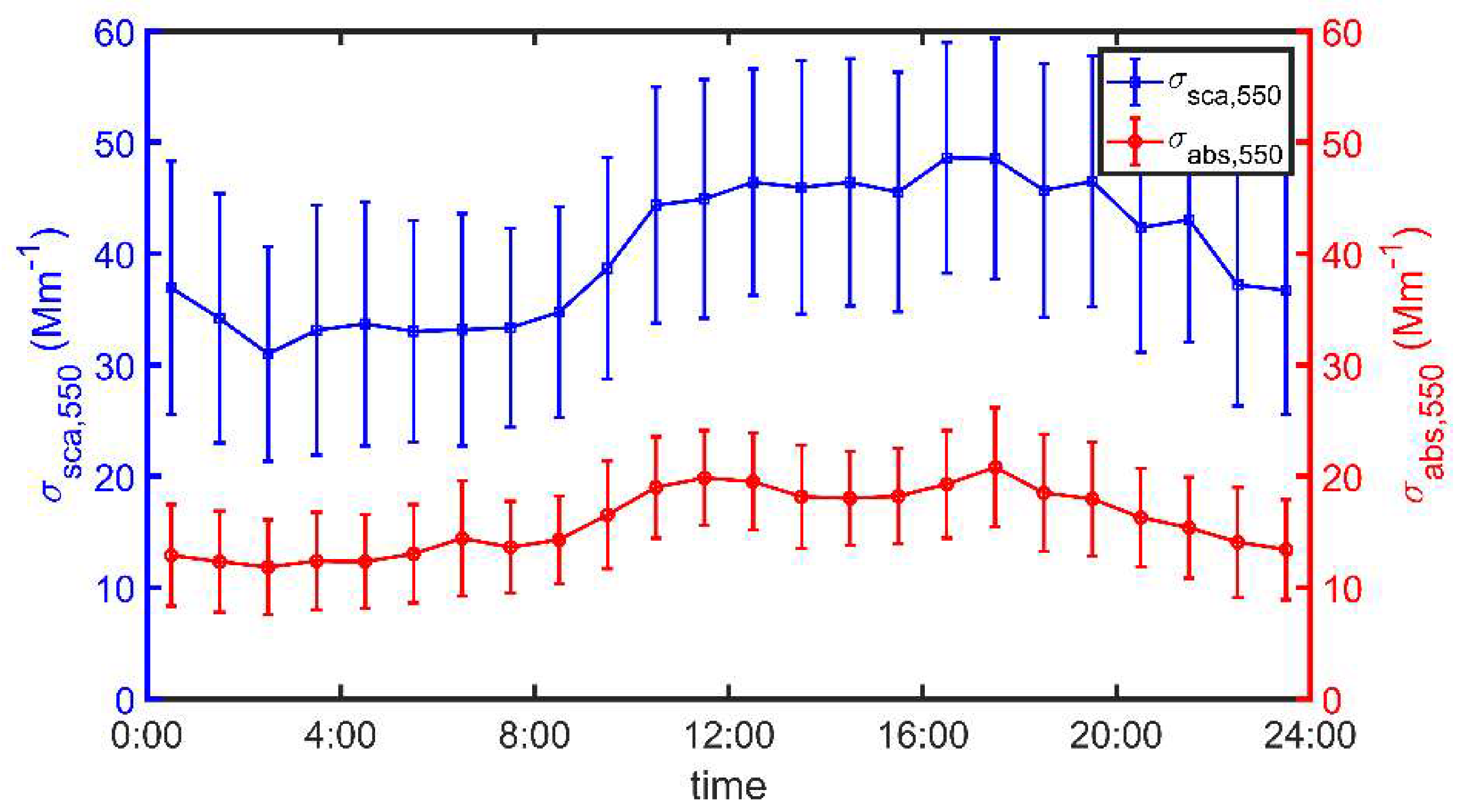 Atmosphere 11 00655 g002 Atmosphere 11 00655 g002
