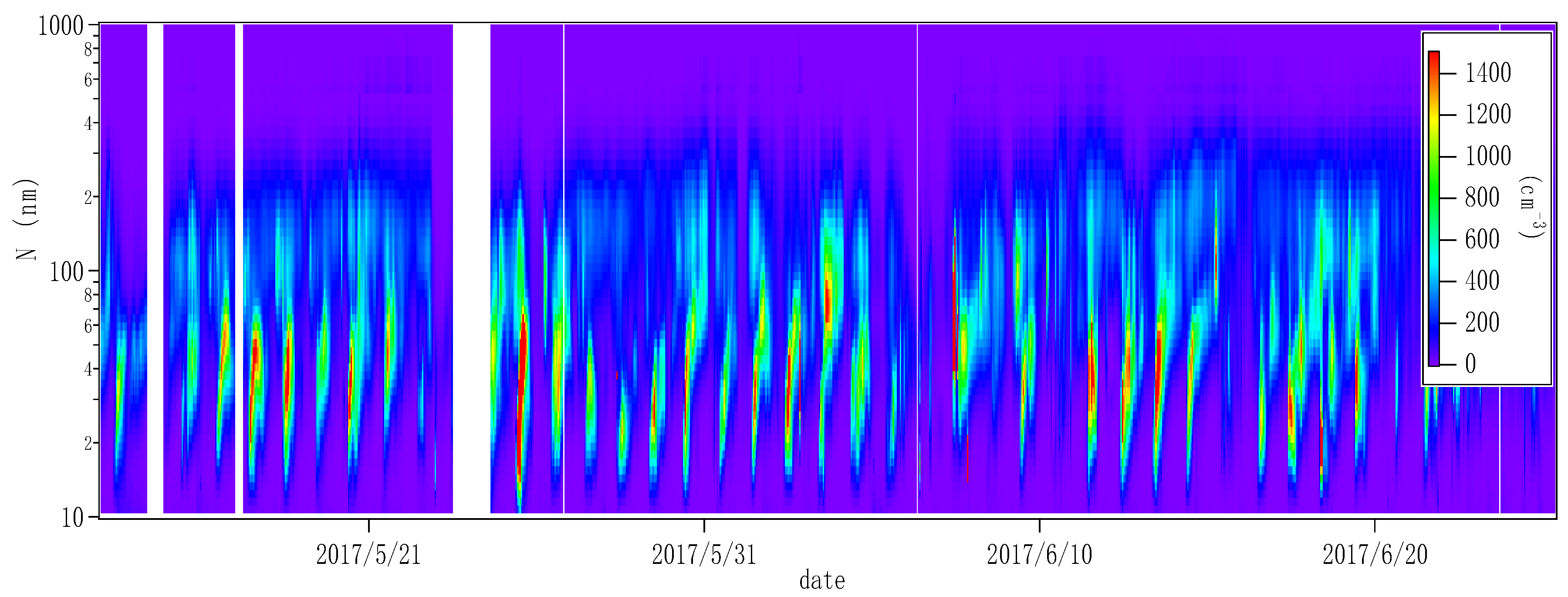 Atmosphere 11 00655 g003 Atmosphere 11 00655 g003