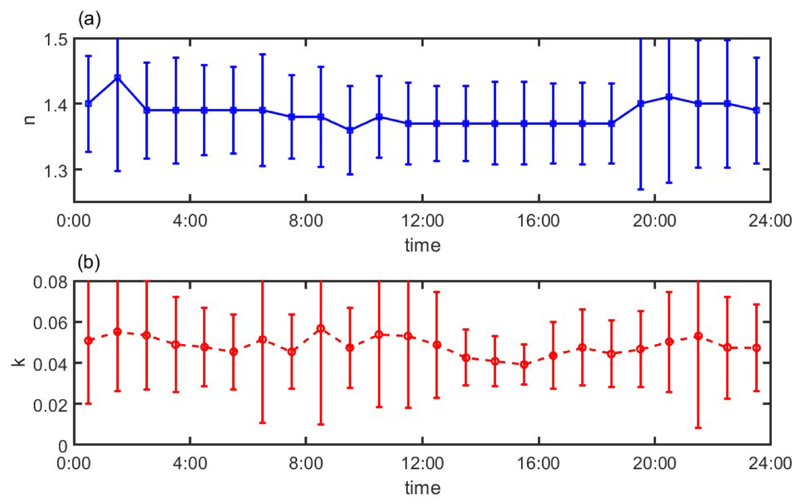 Atmosphere 11 00655 g006 Atmosphere 11 00655 g006