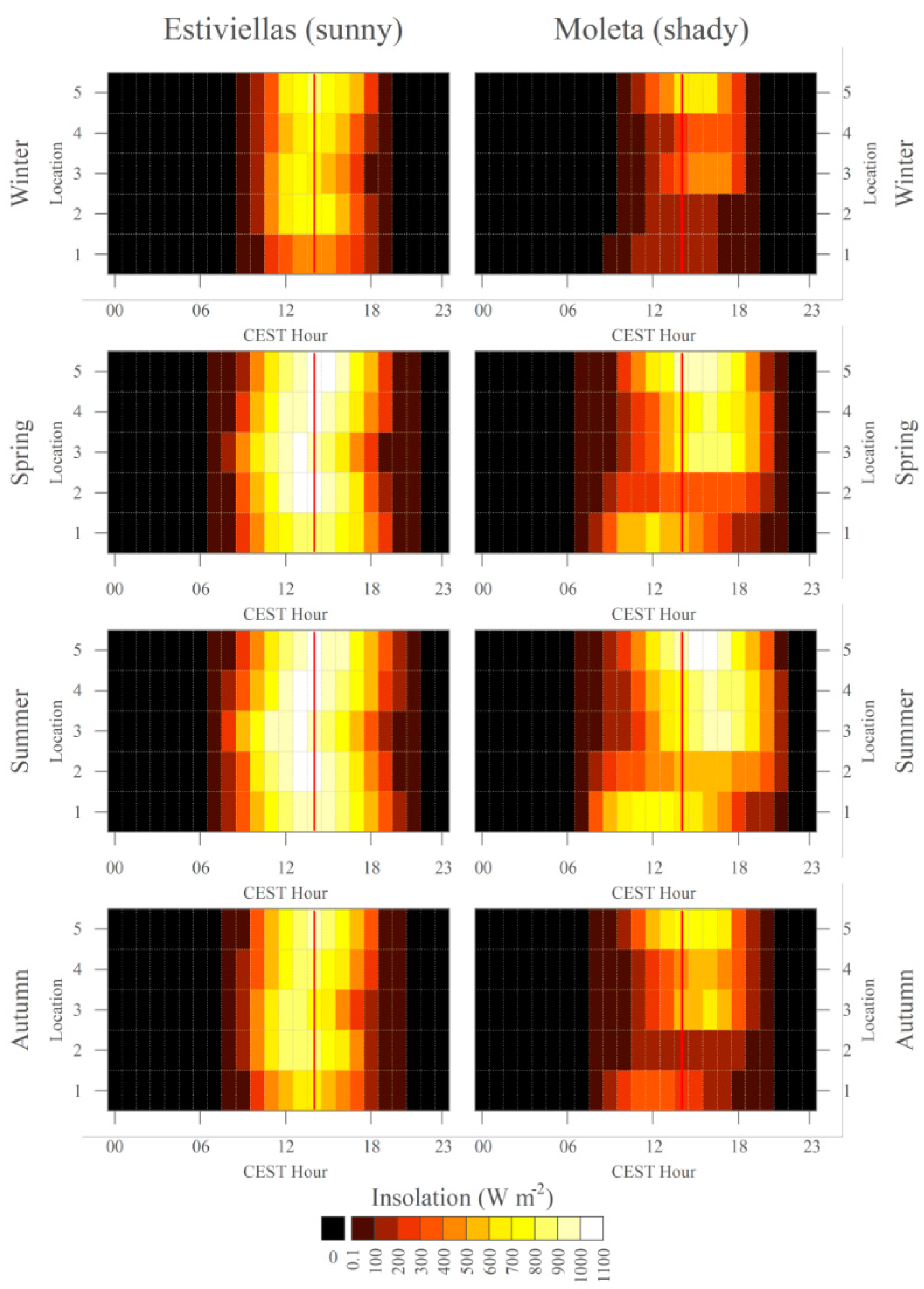Atmosphere 11 00656 g002