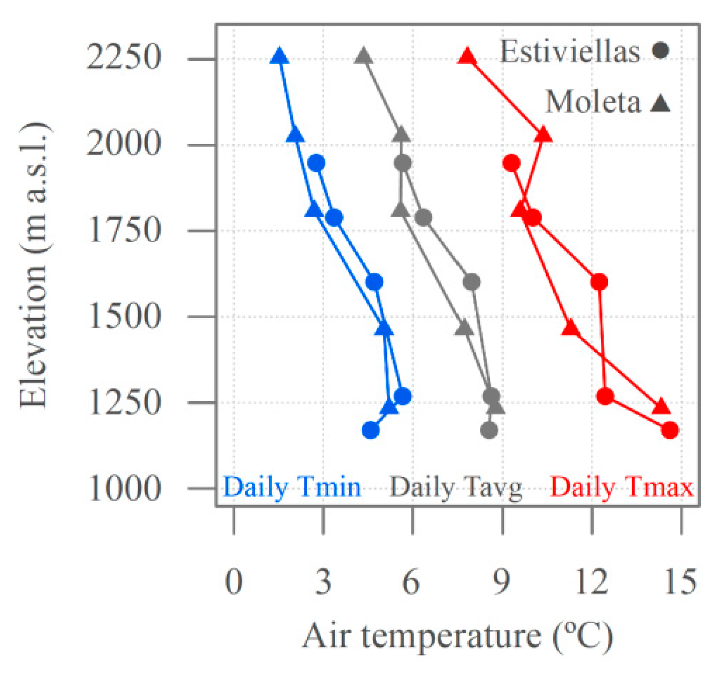 Atmosphere 11 00656 g003