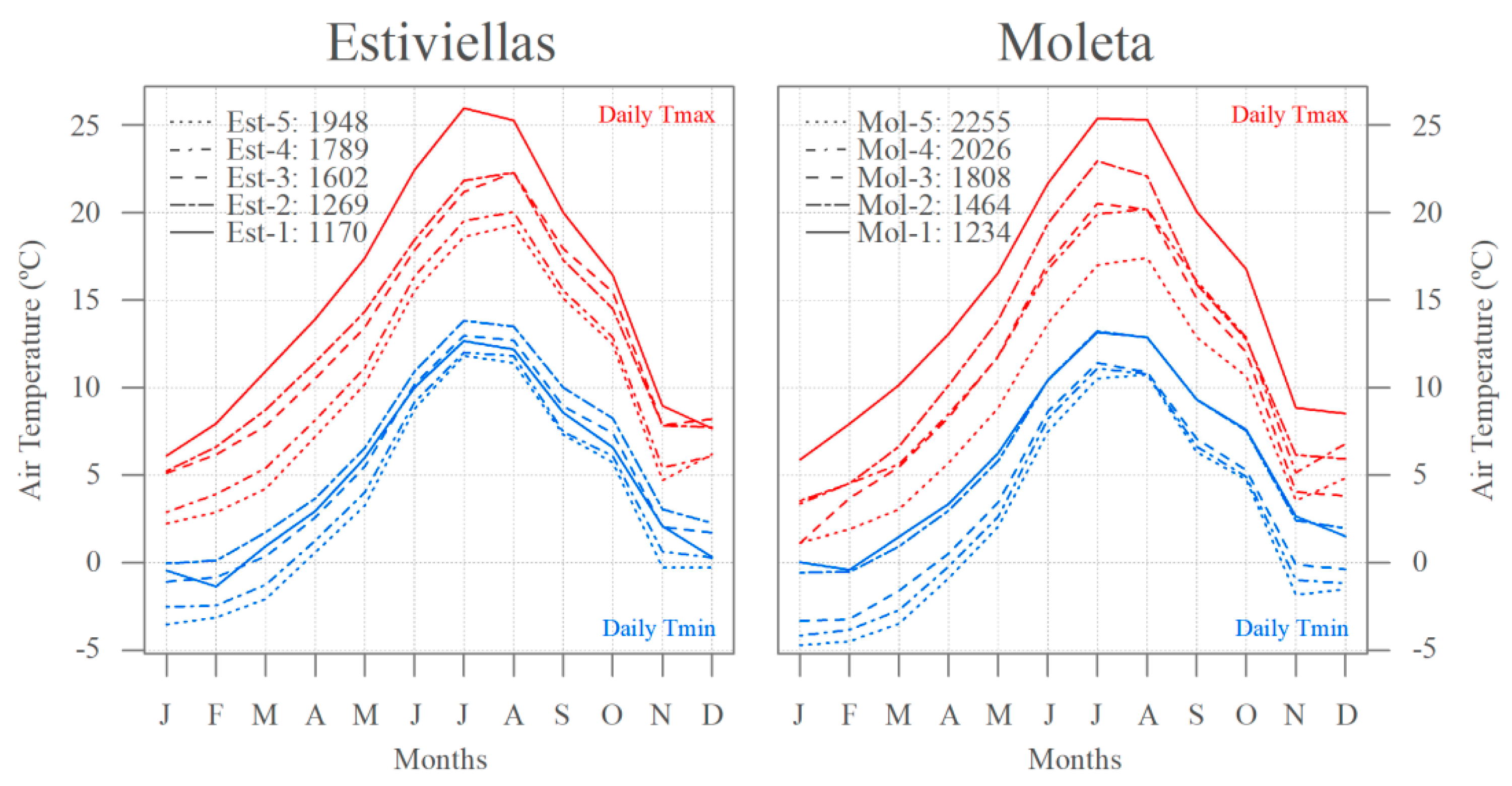 Atmosphere 11 00656 g004