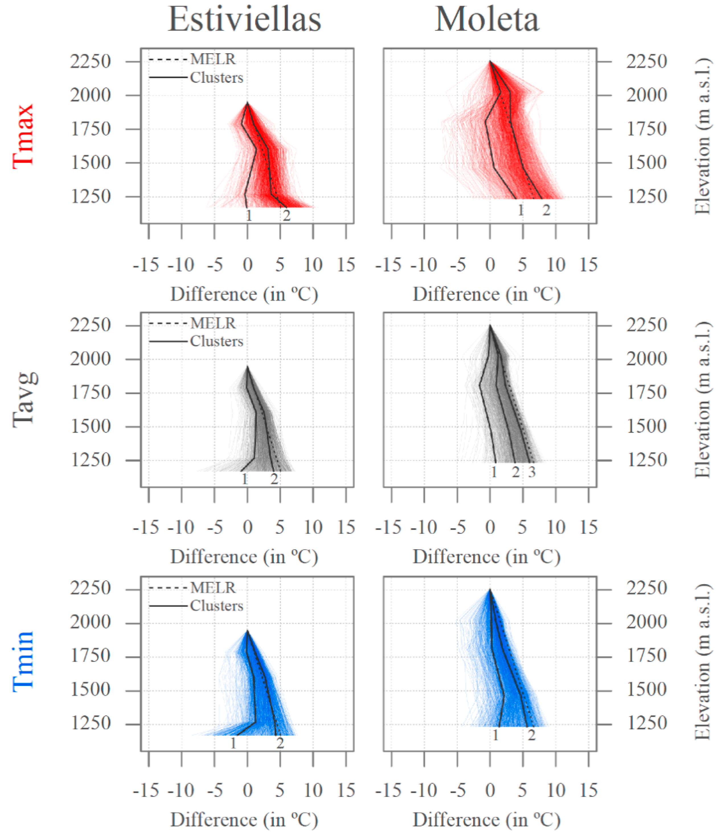 Atmosphere 11 00656 g007