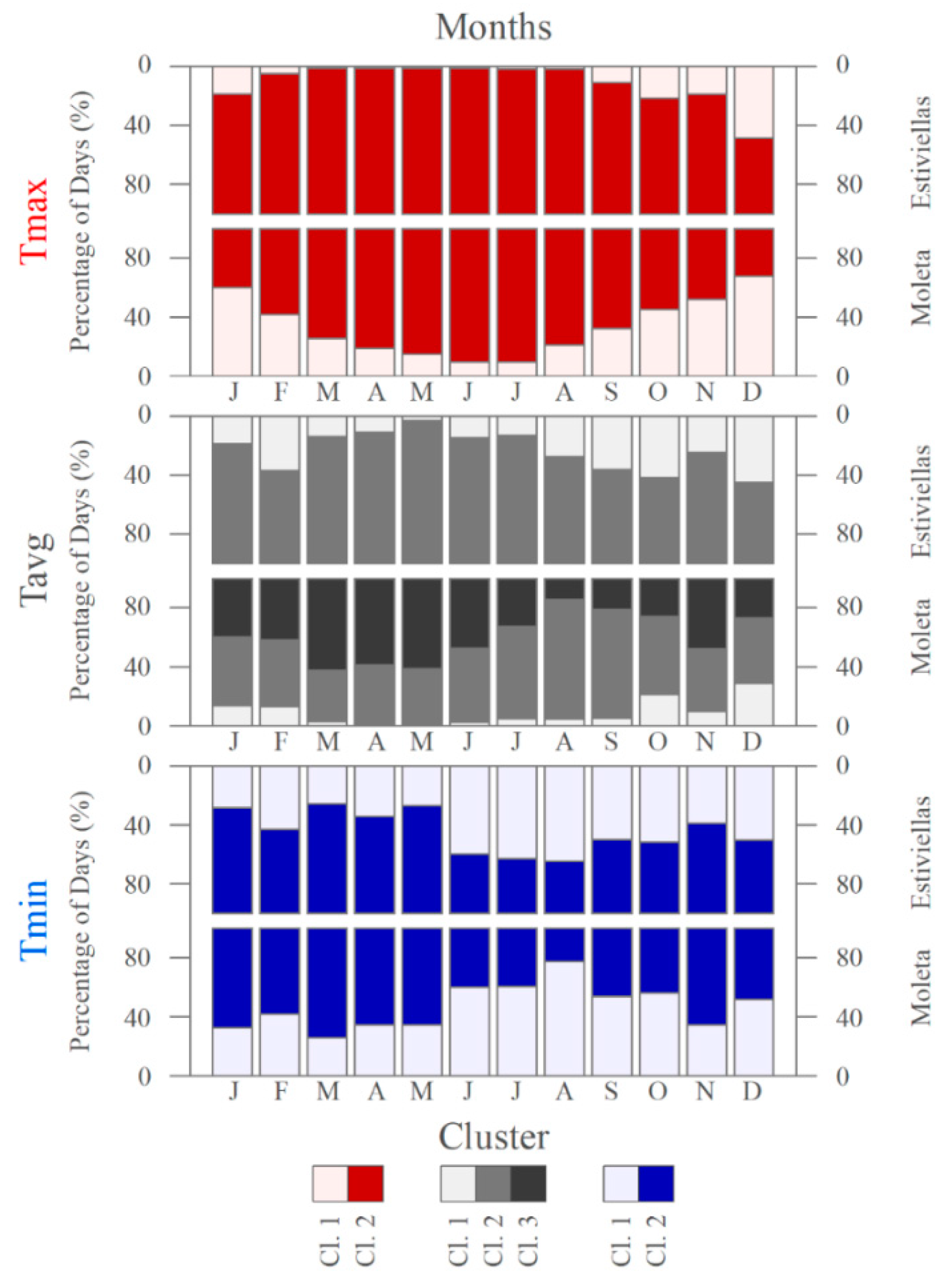 Atmosphere 11 00656 g008