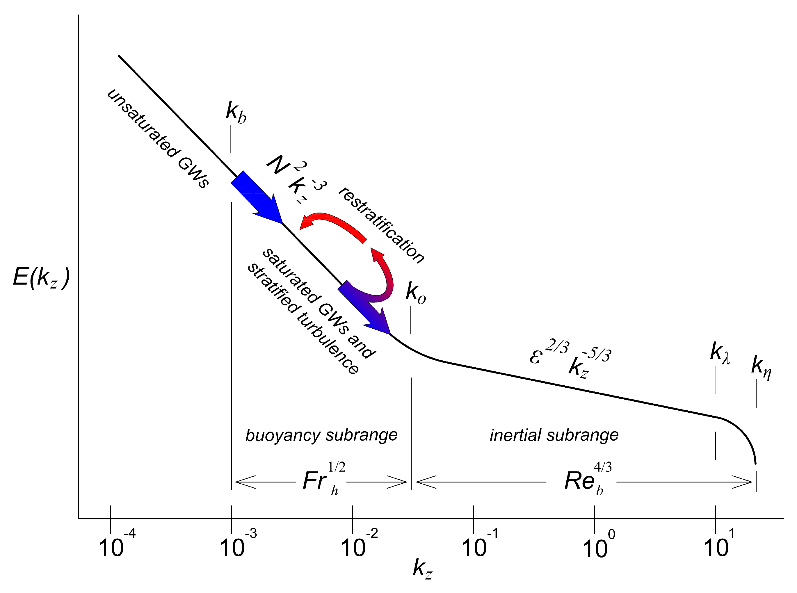 Atmosphere 11 00659 g001 Atmosphere 11 00659 g001