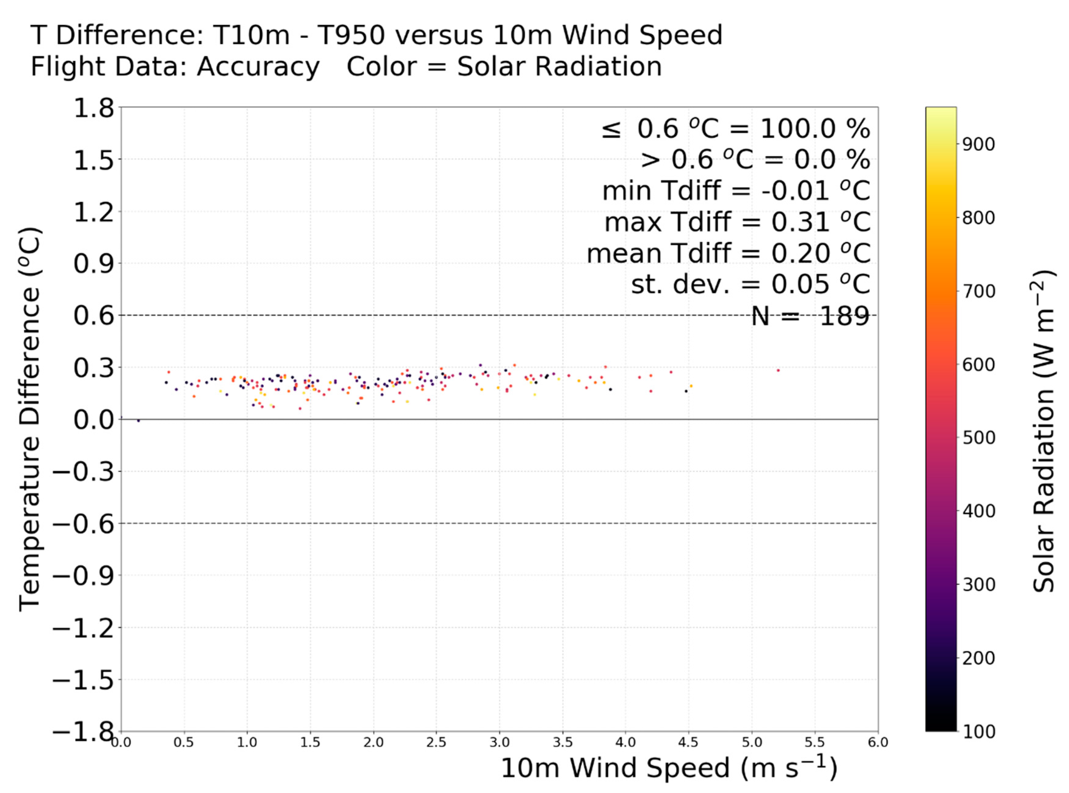 Atmosphere 11 00660 g003