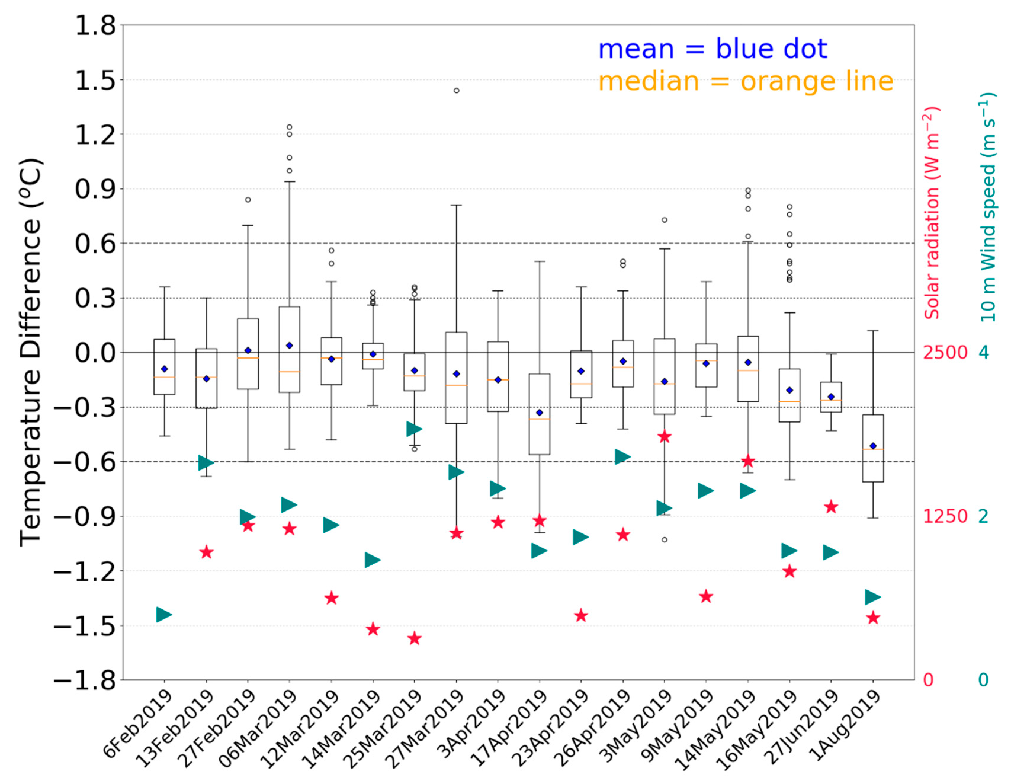 Atmosphere 11 00660 g004