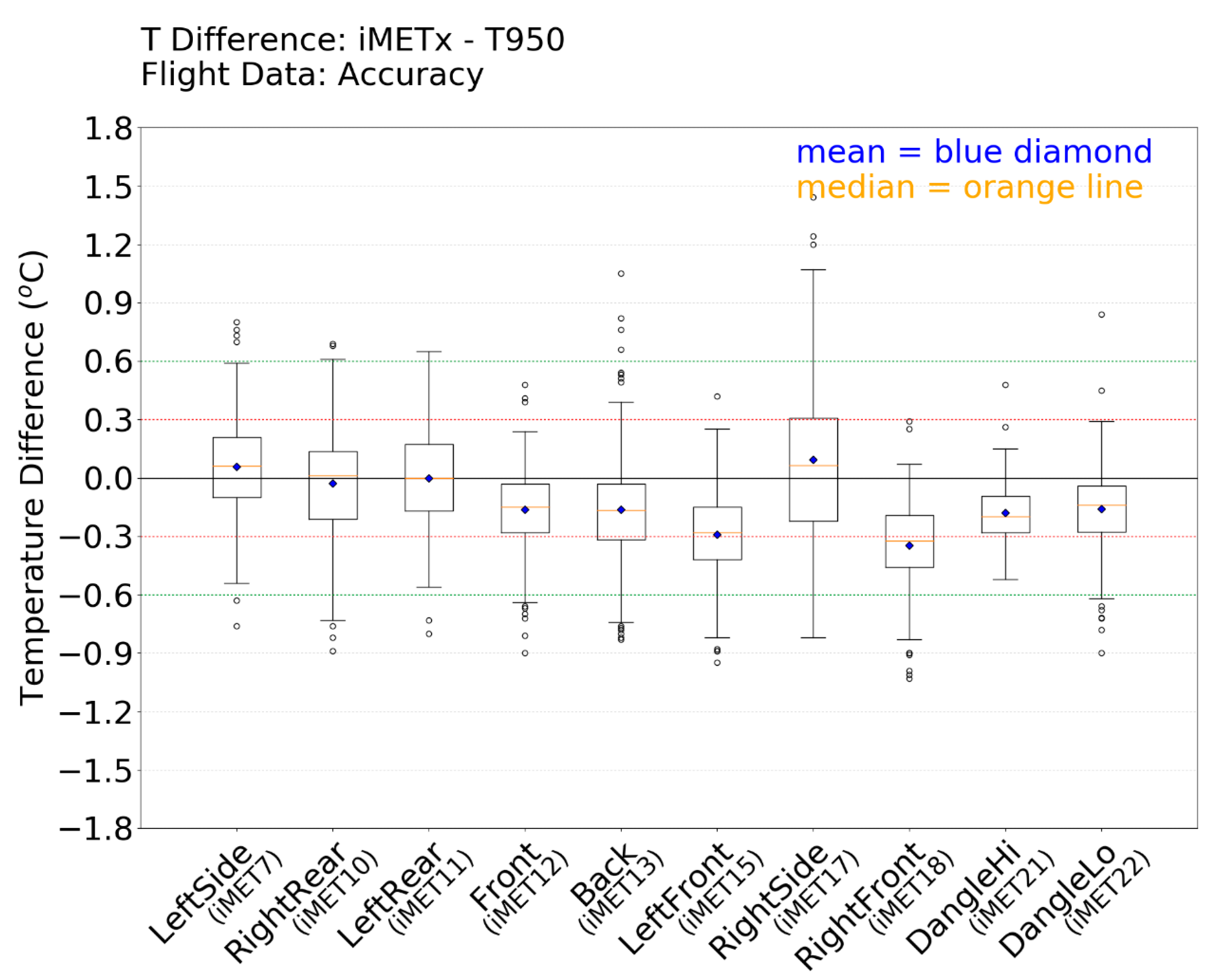 Atmosphere 11 00660 g005