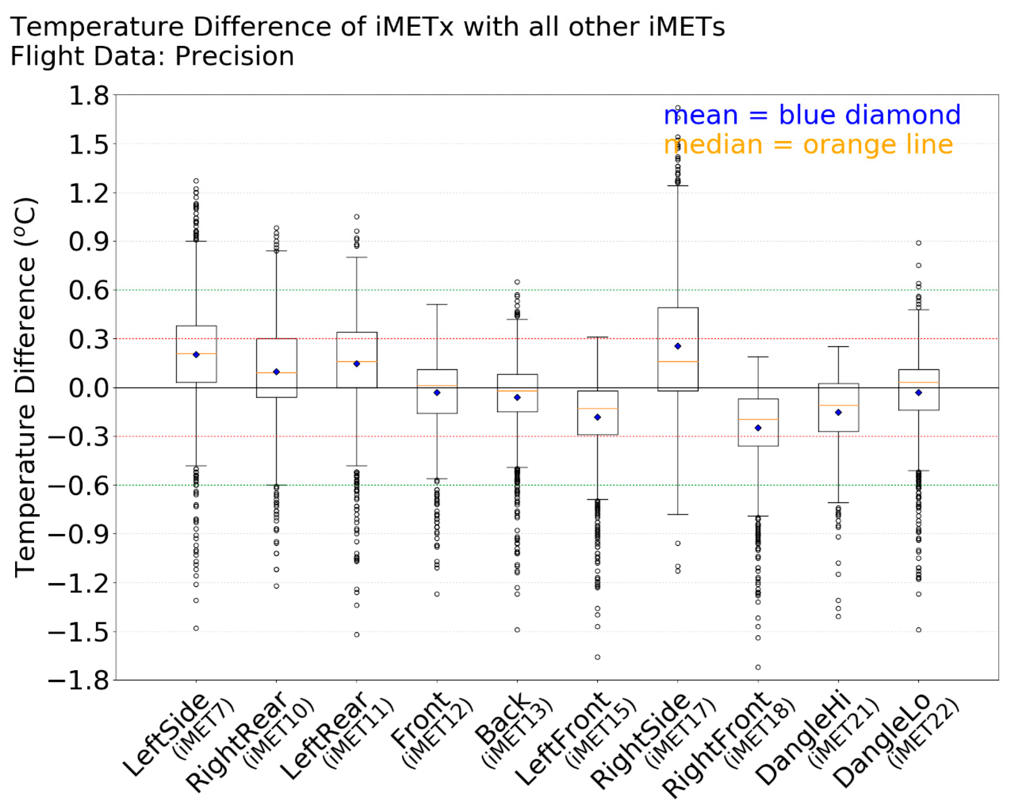 Atmosphere 11 00660 g006