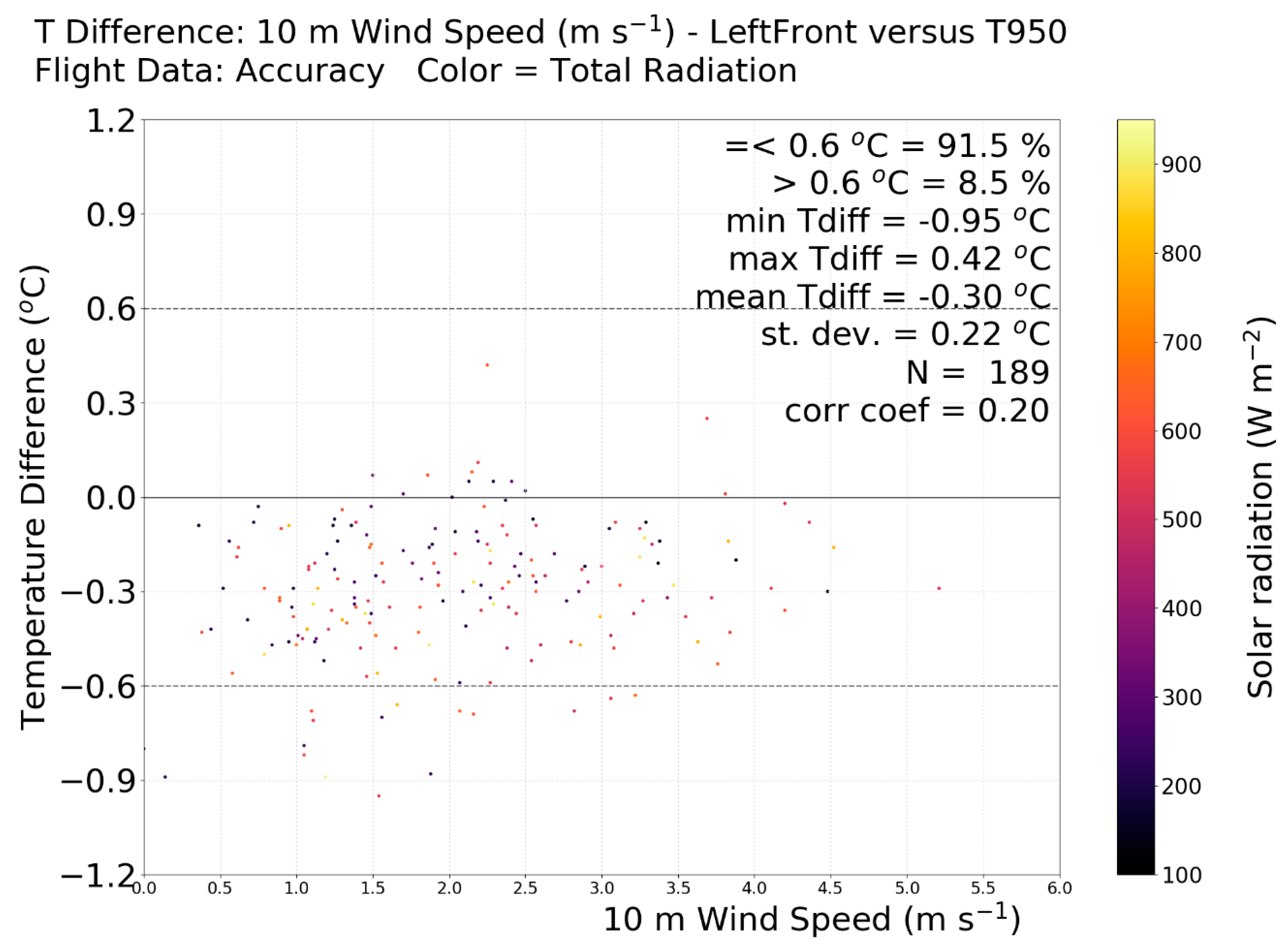 Atmosphere 11 00660 g010
