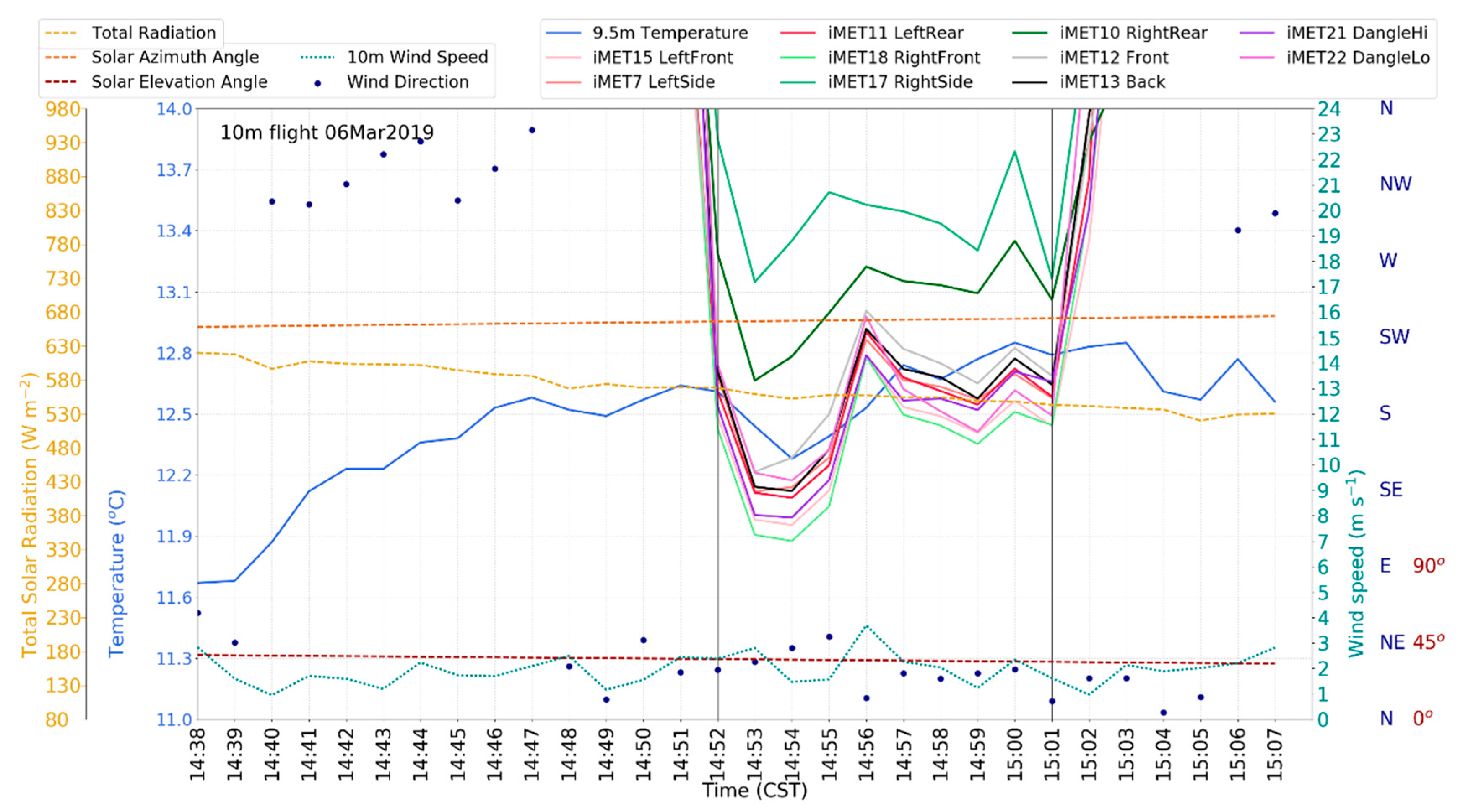 Atmosphere 11 00660 g012