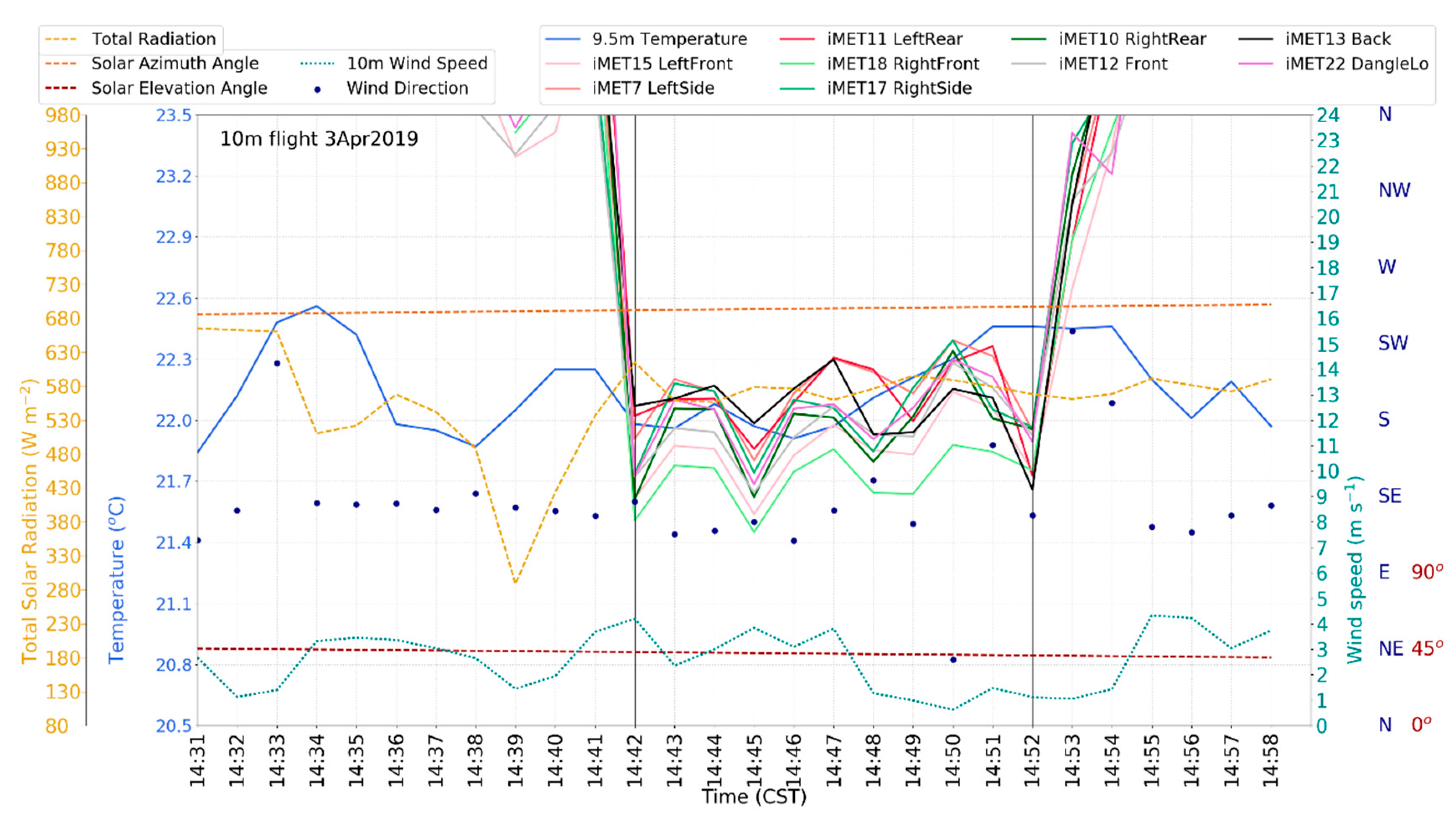Atmosphere 11 00660 g013