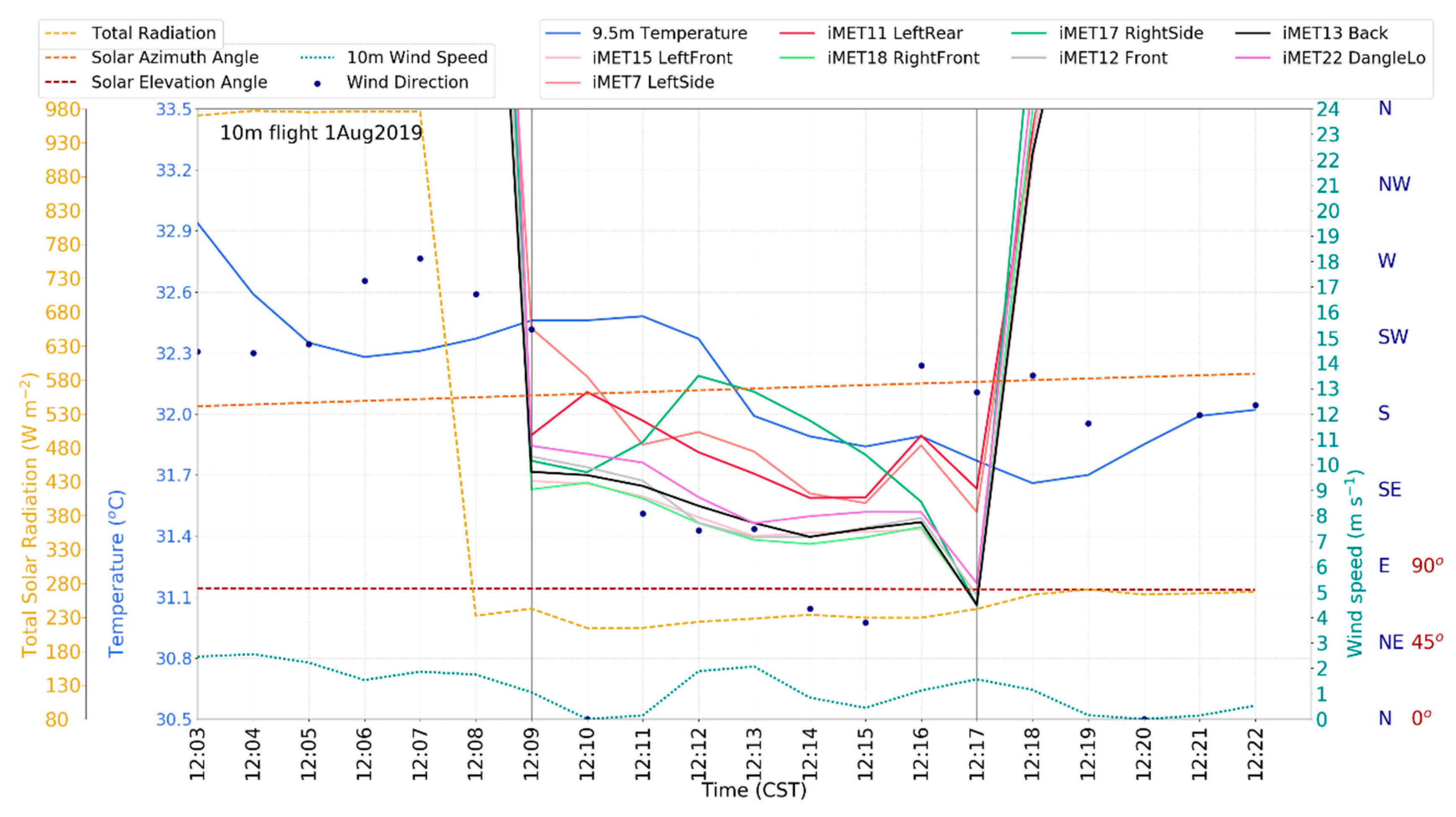 Atmosphere 11 00660 g014