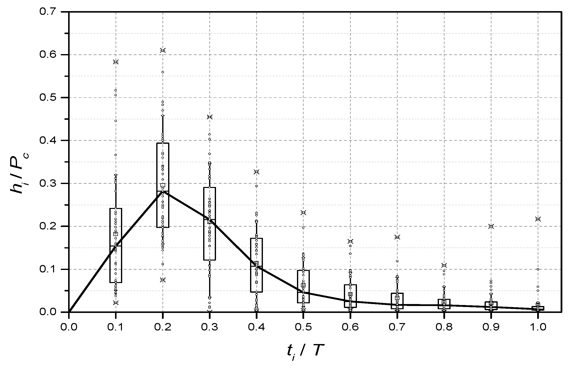 Atmosphere 11 00663 g005