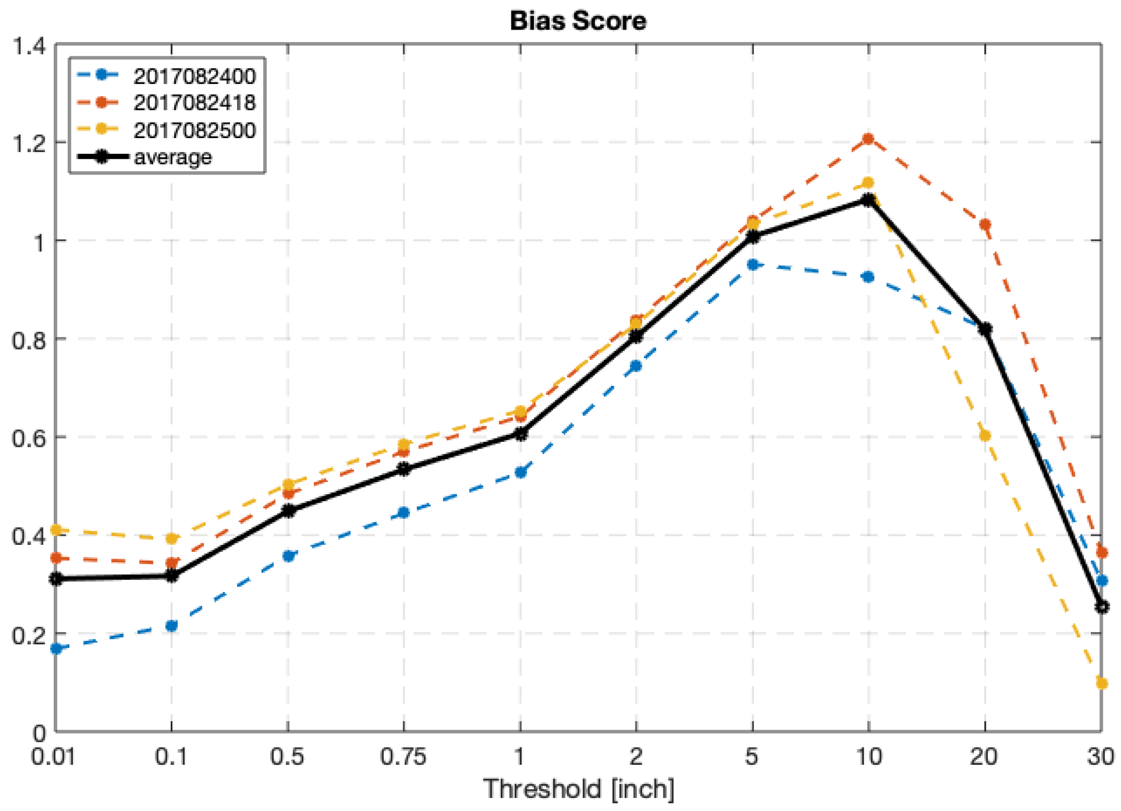 Atmosphere 11 00666 g006