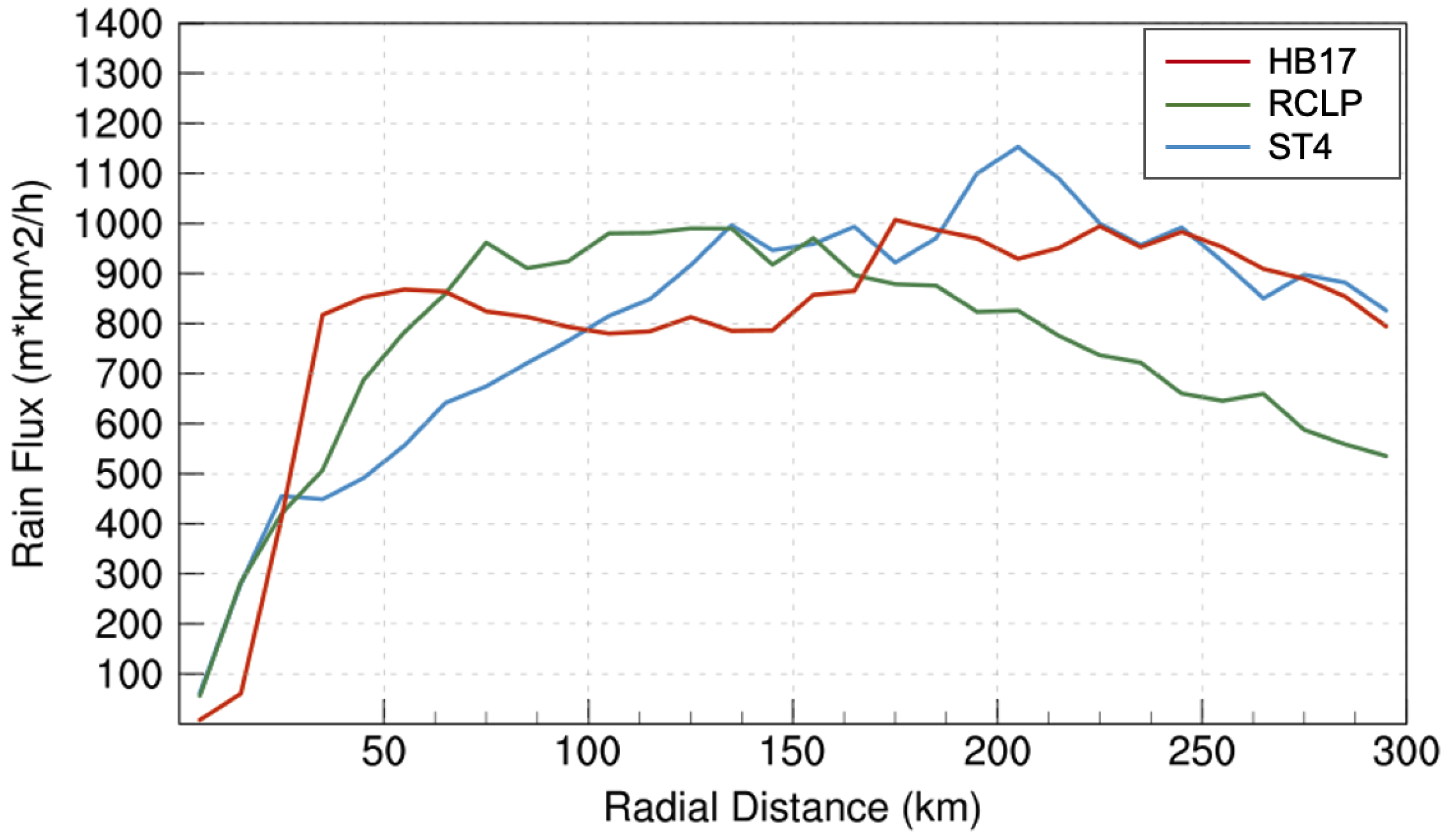 Atmosphere 11 00666 g008