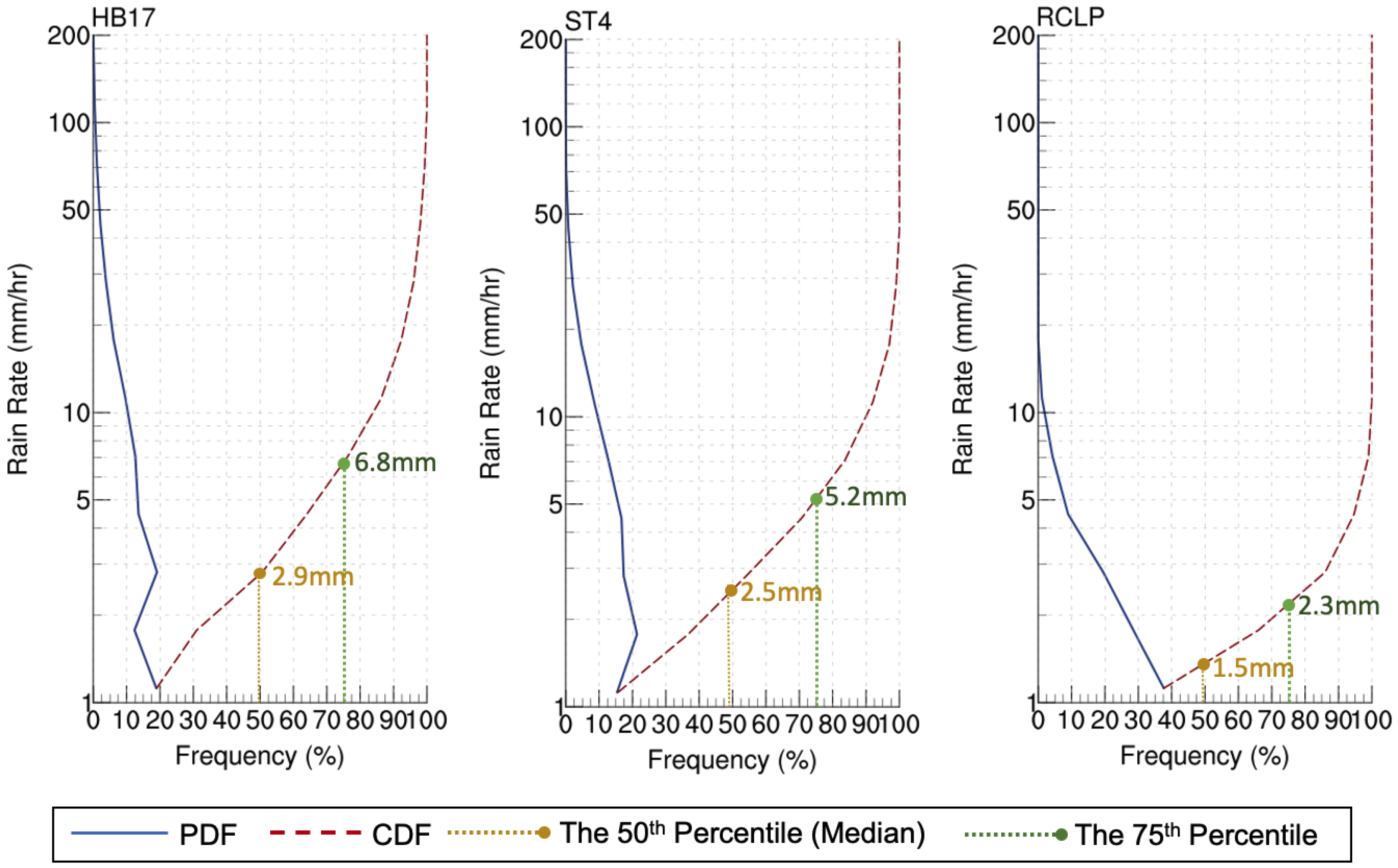 Atmosphere 11 00666 g009