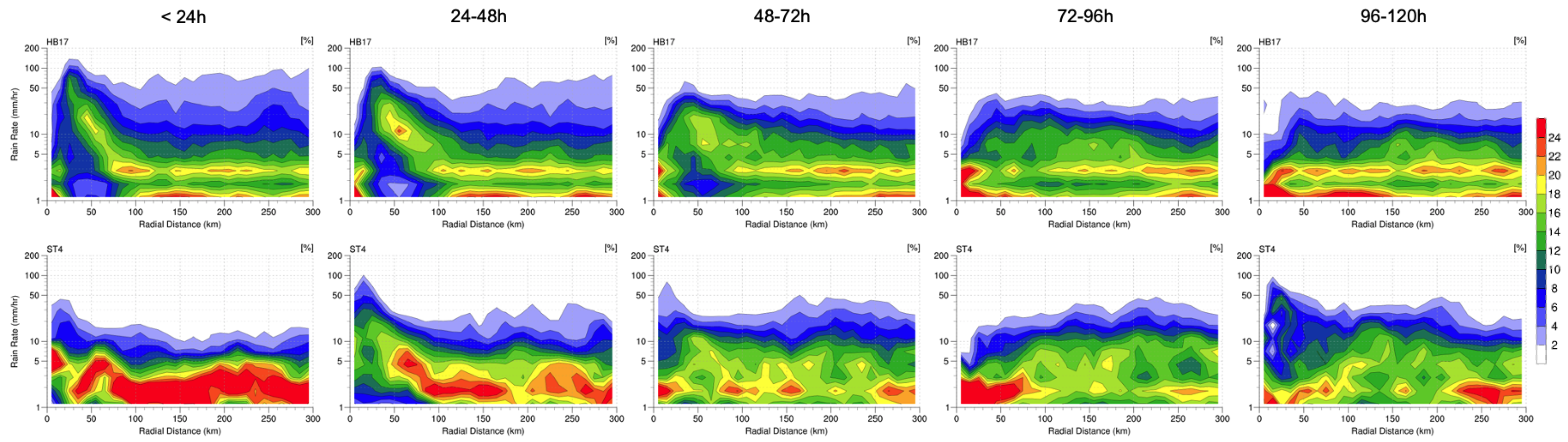 Atmosphere 11 00666 g011