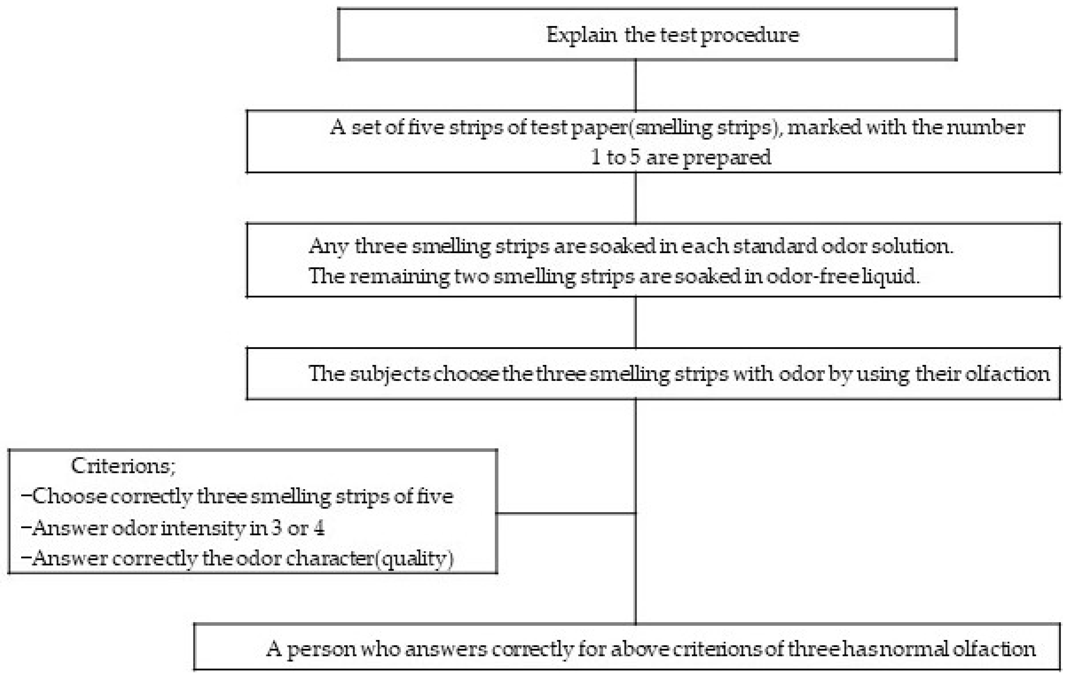 Atmosphere 11 00667 g003