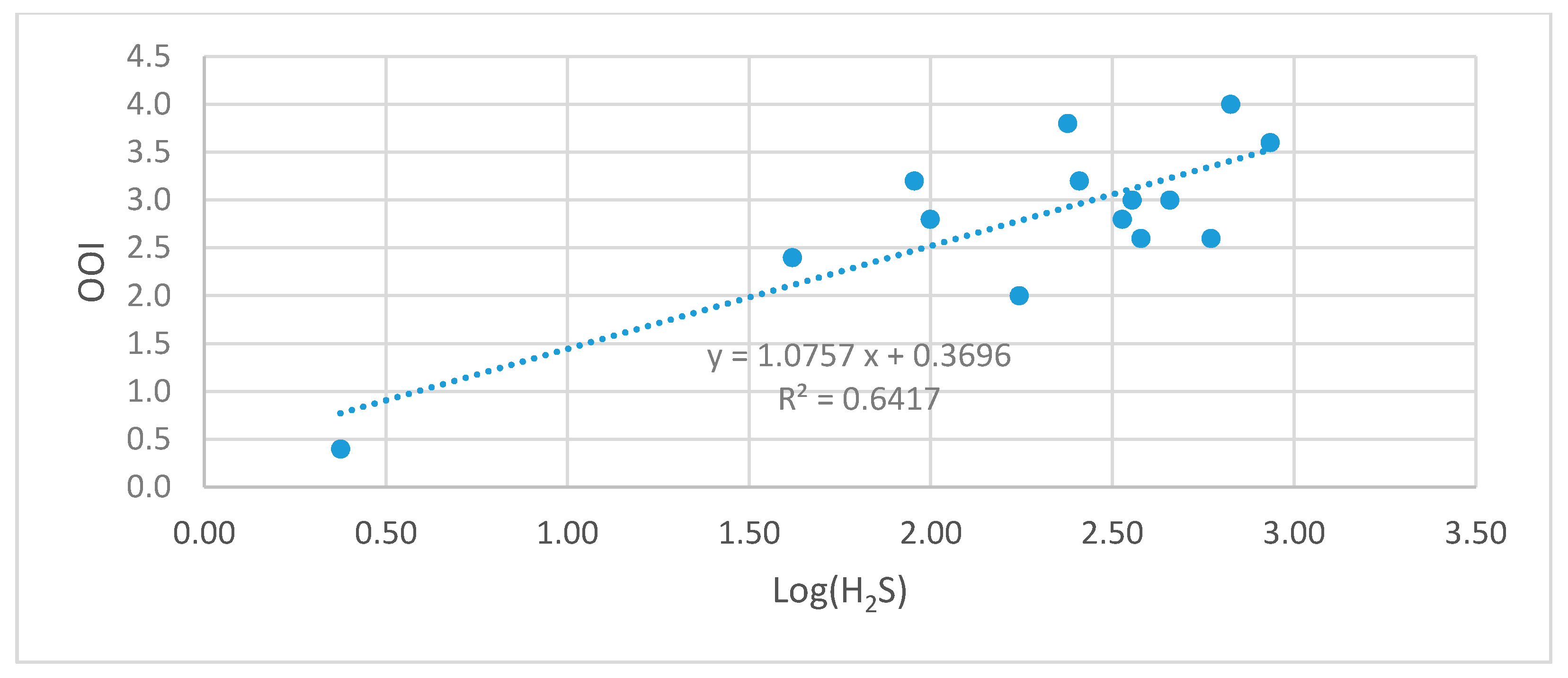 Atmosphere 11 00667 g004