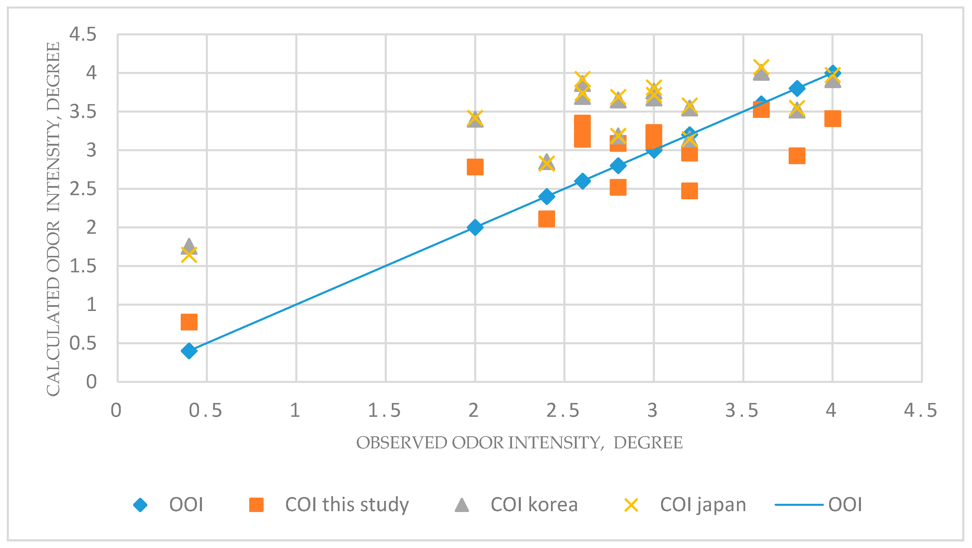 Atmosphere 11 00667 g005