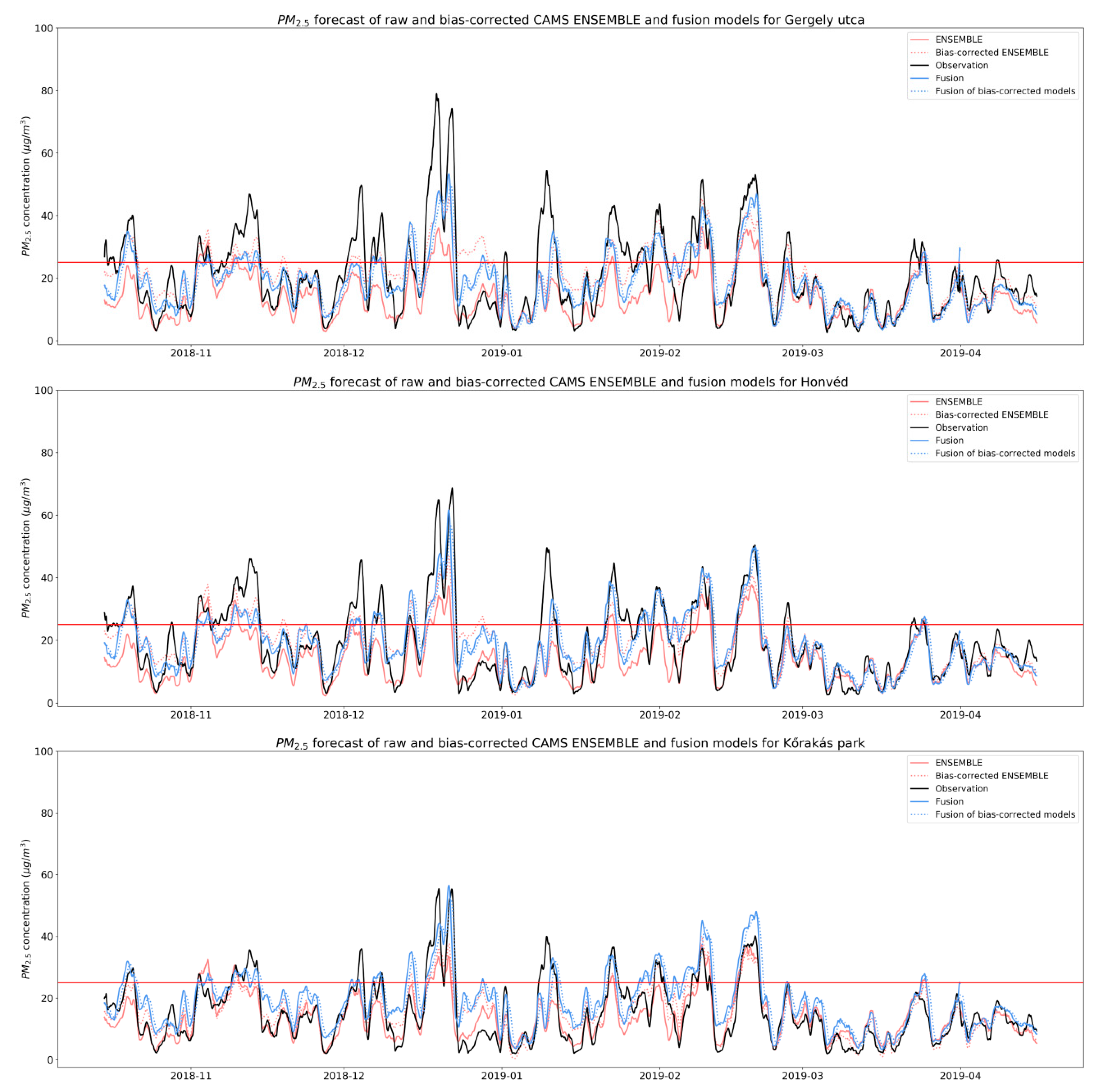 Atmosphere 11 00669 g002
