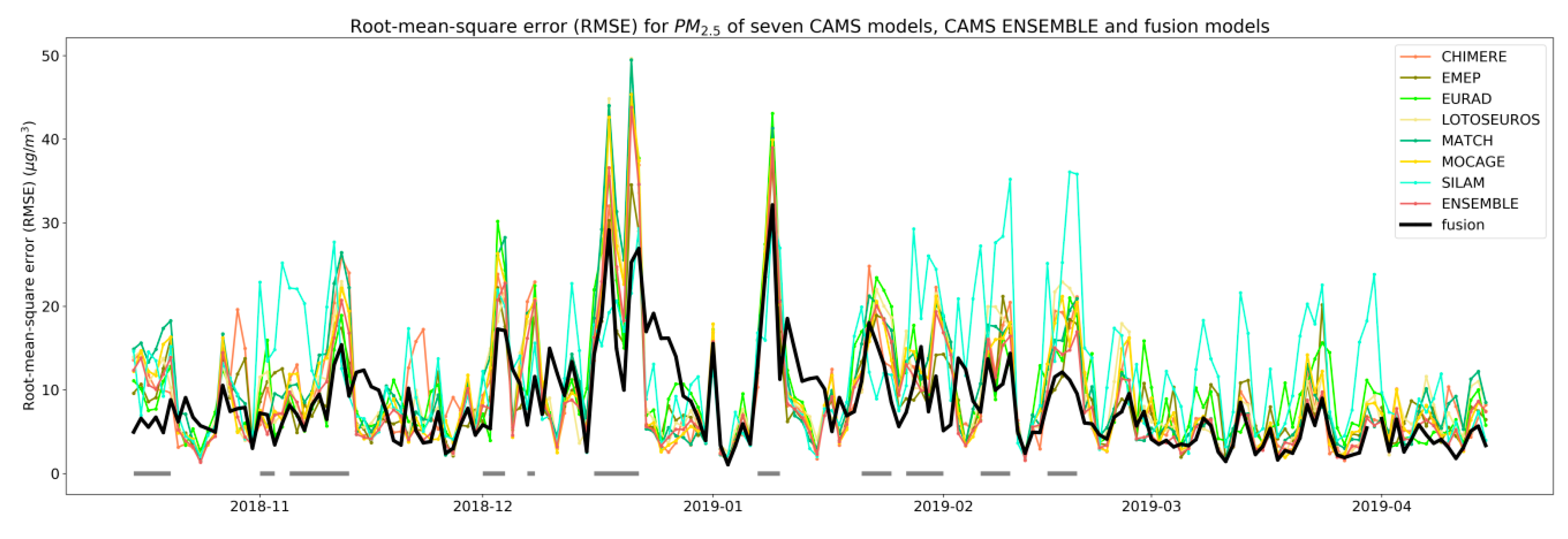 Atmosphere 11 00669 g003